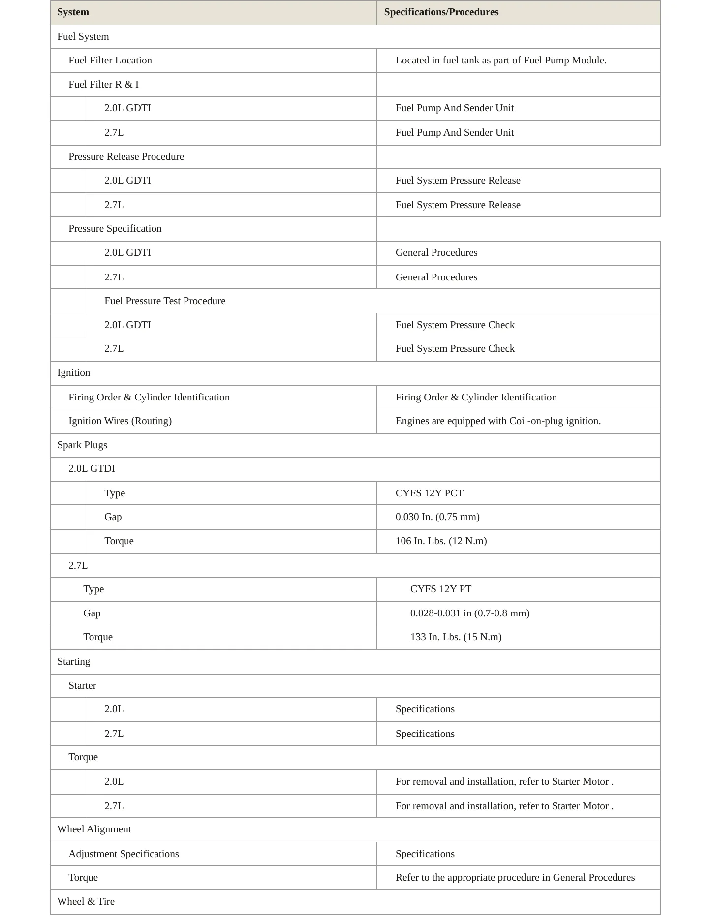 2019 Ford Edge Service and Repair Manual preview page 4