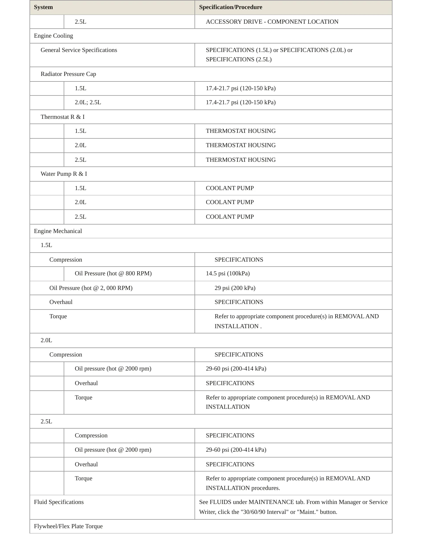 2019 Ford Escape Service and Repair Manual preview page 3