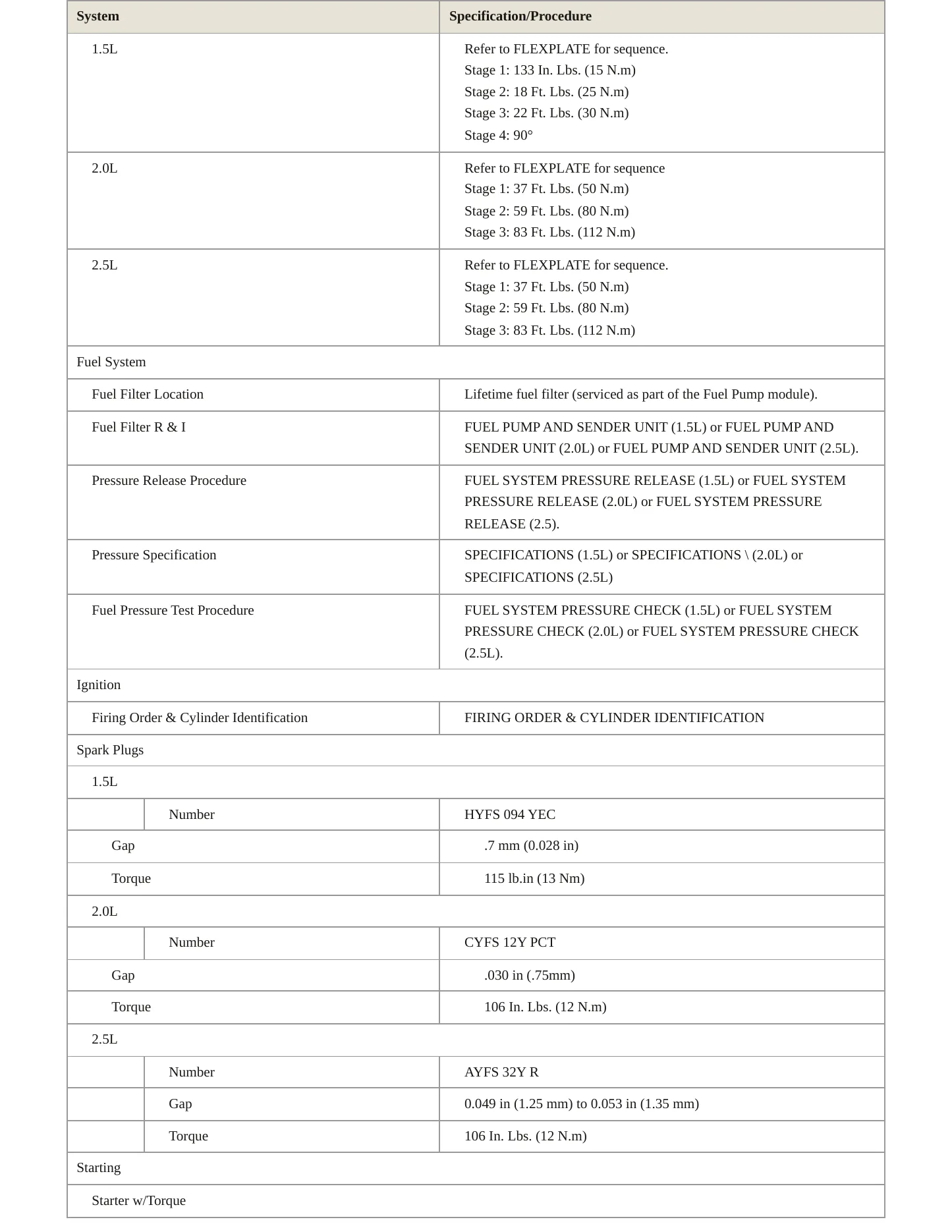 2019 Ford Escape Service and Repair Manual preview page 4