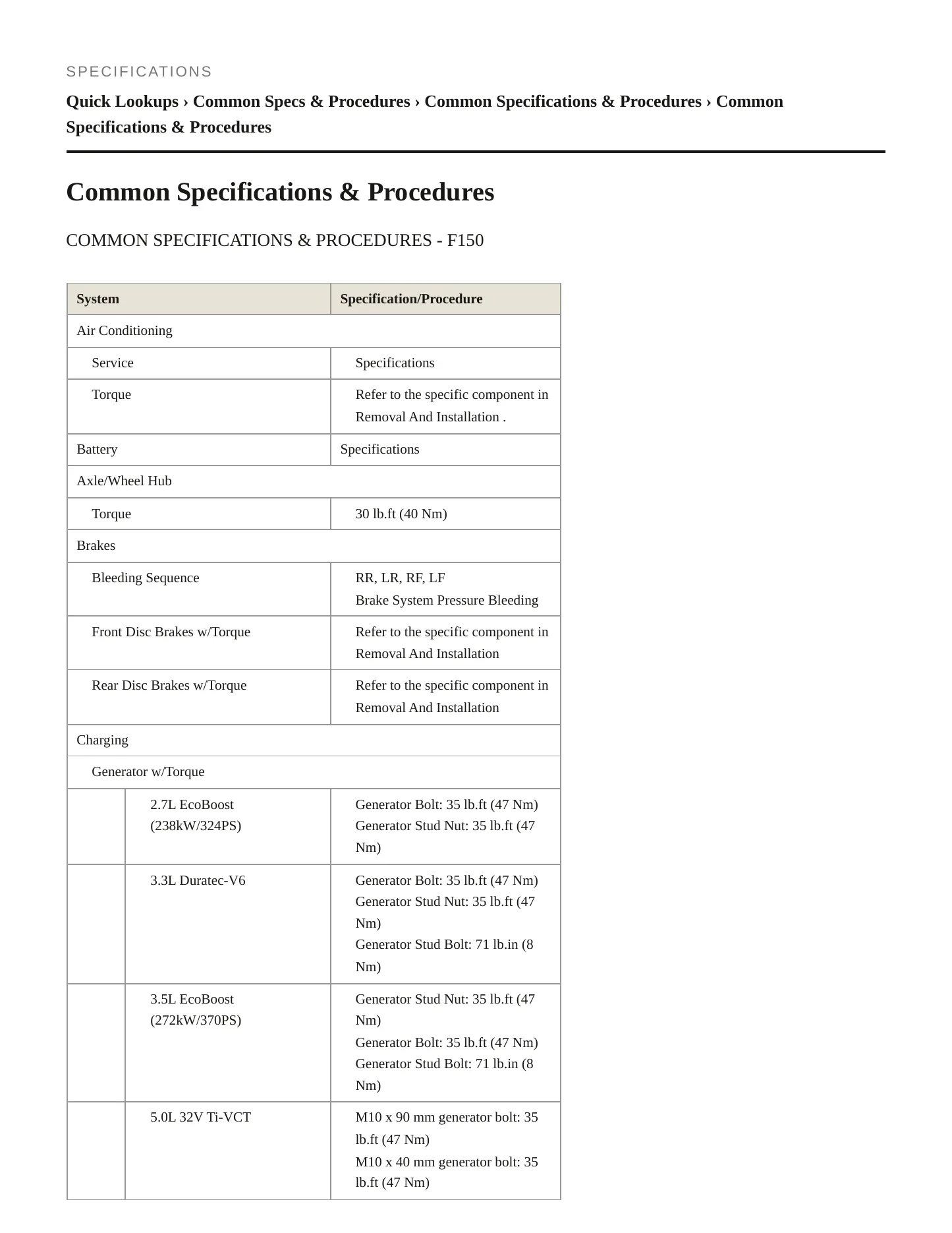 2019 Ford F-150 Service and Repair Manual preview page 2