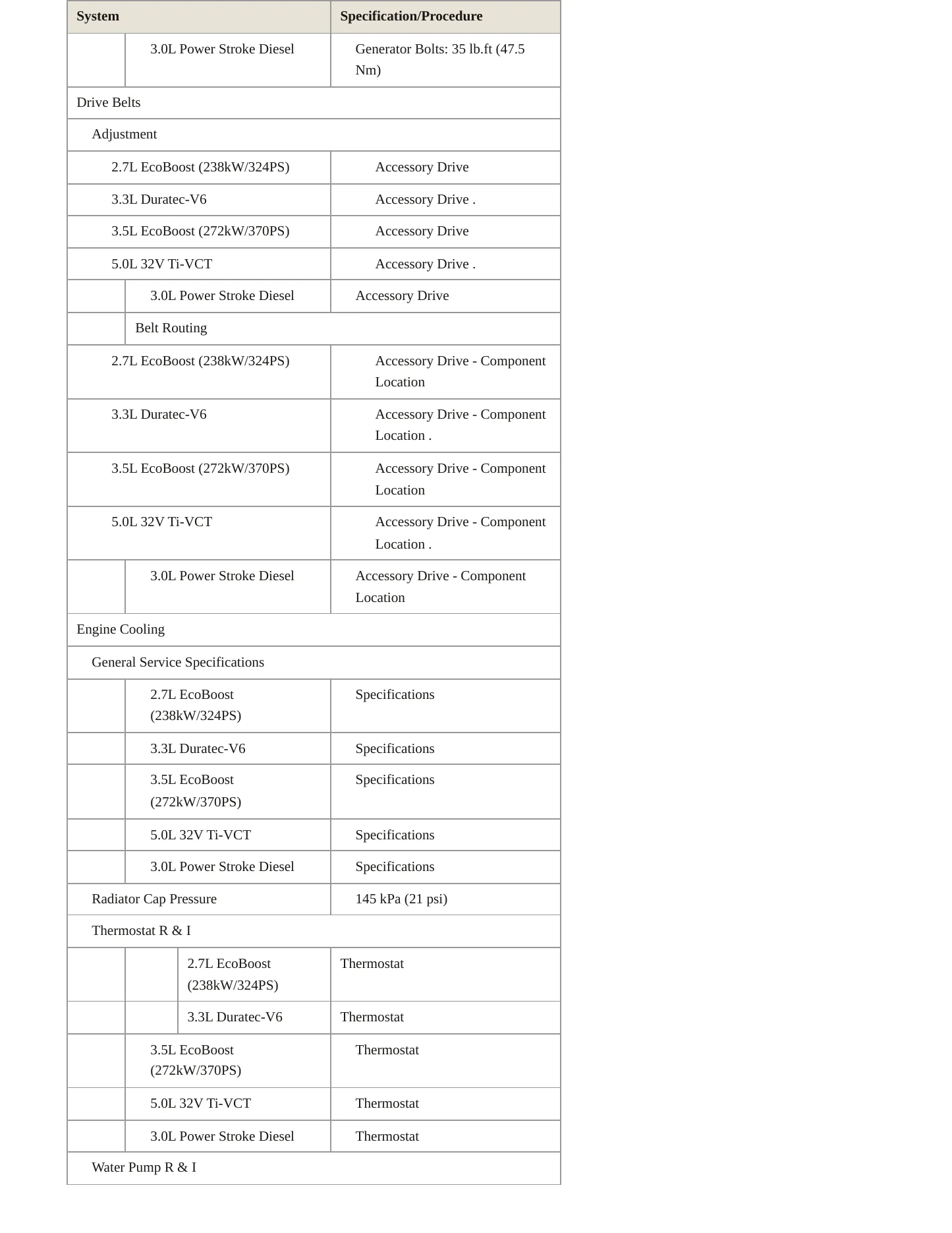 2019 Ford F-150 Service and Repair Manual preview page 3