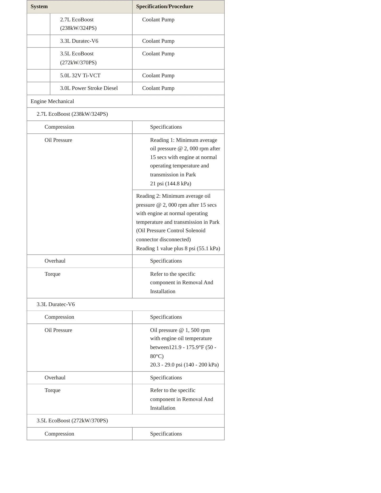 2019 Ford F-150 Service and Repair Manual preview page 4