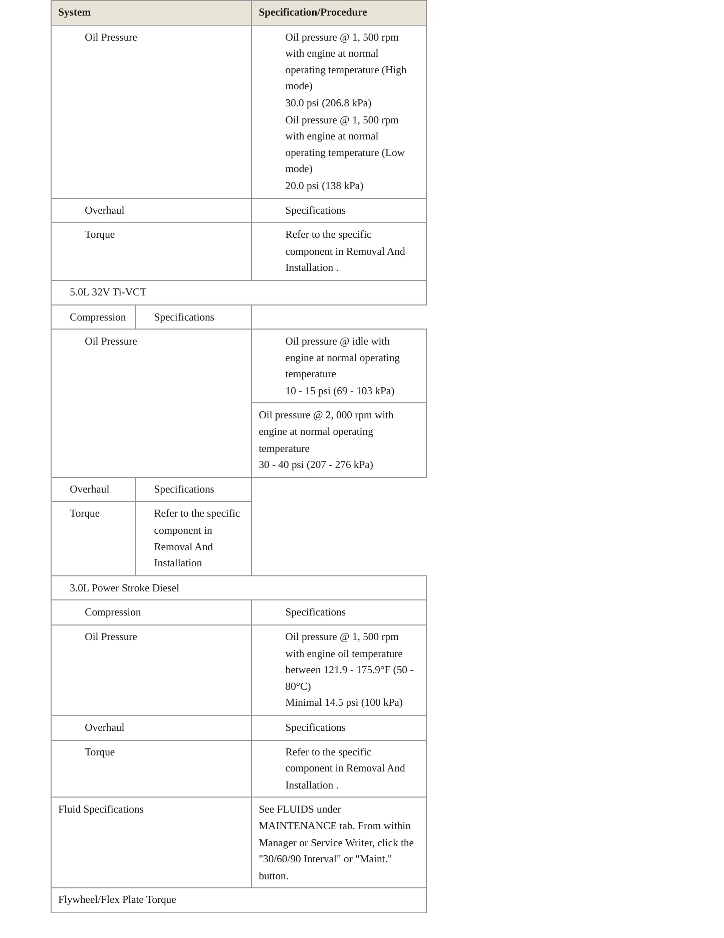 2019 Ford F-150 Service and Repair Manual preview page 5