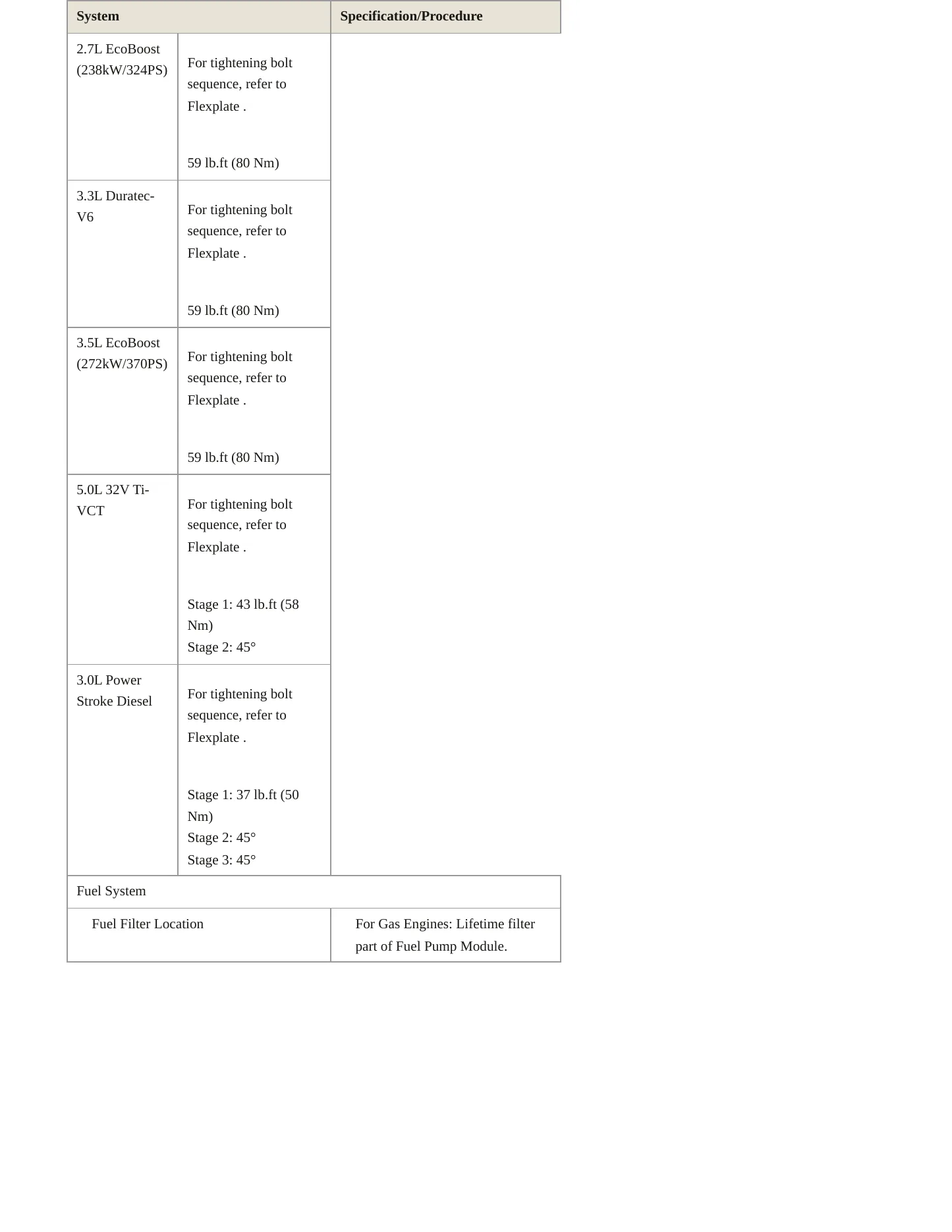 2019 Ford F-150 Service and Repair Manual preview page 6