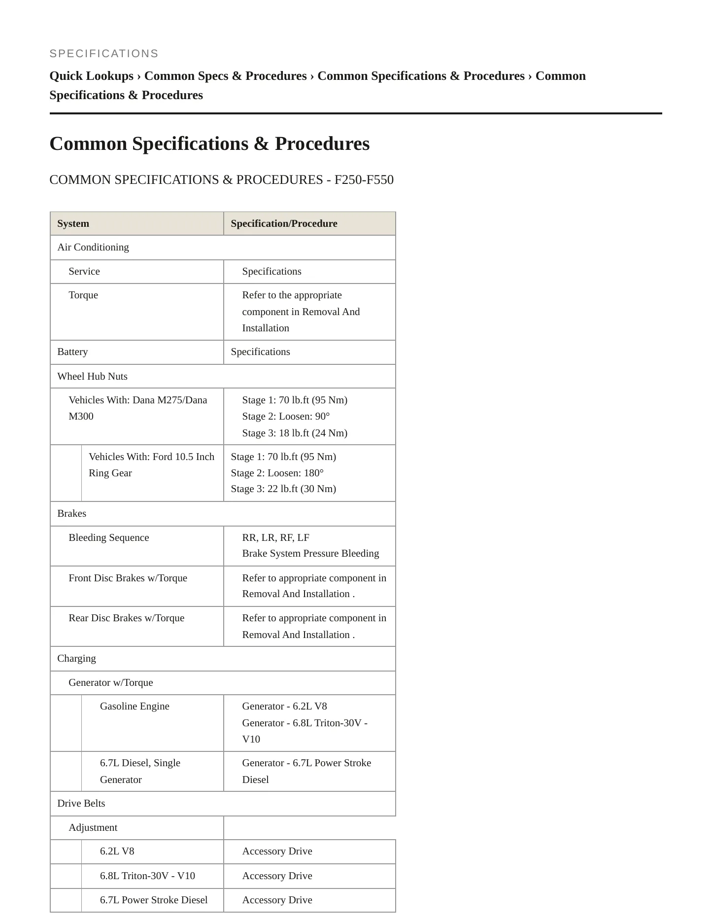 2019 Ford F-550 Super Duty service manual page 2