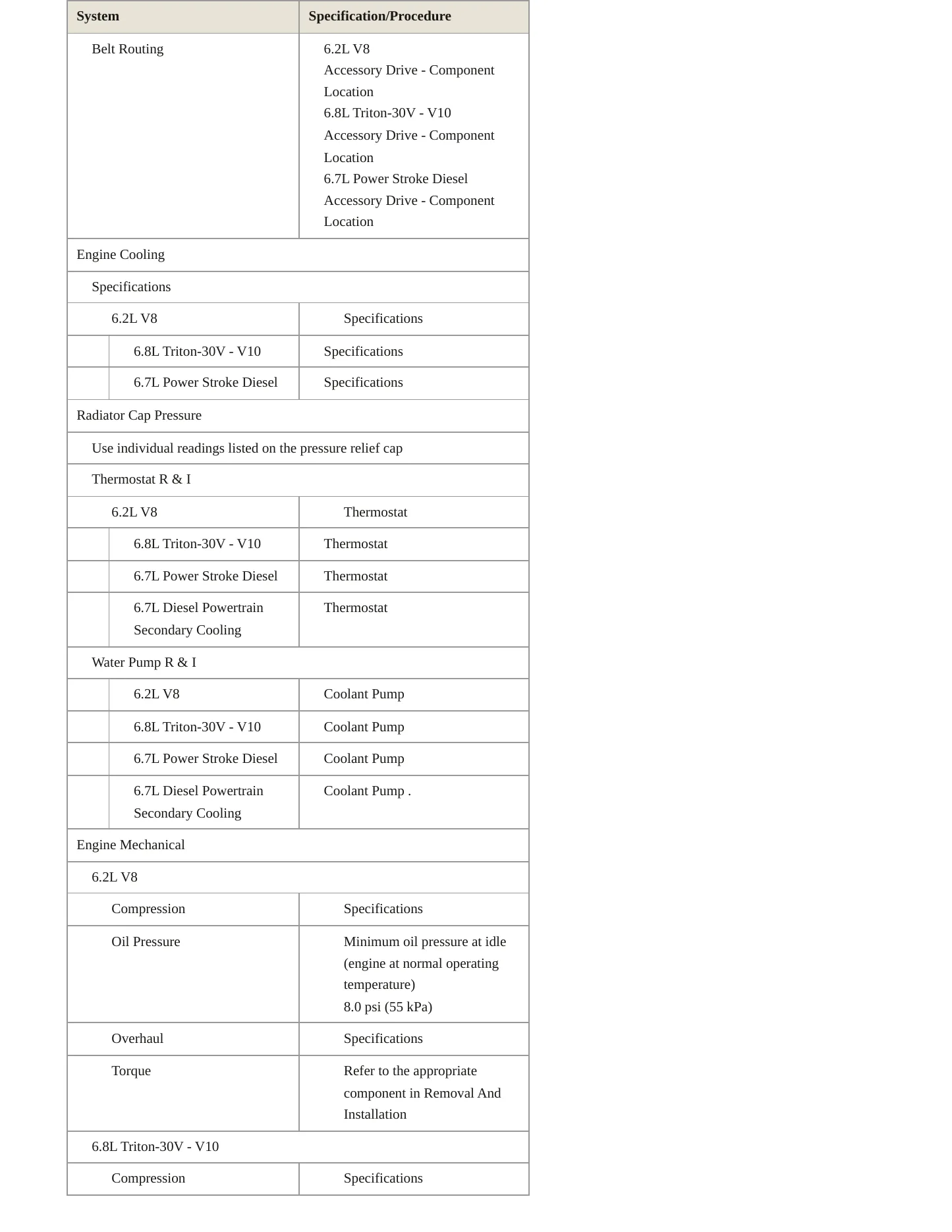 2019 Ford F-550 Super Duty service manual page 3