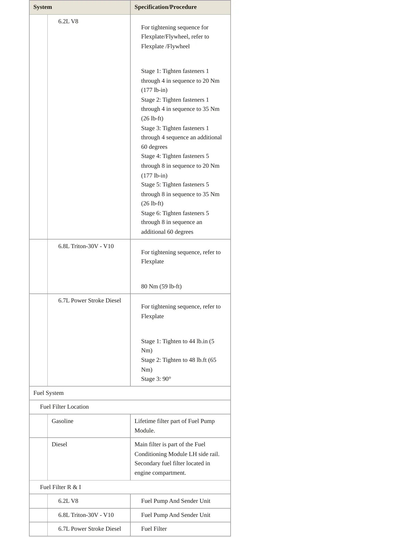 2019 Ford F-550 Super Duty service manual page 5