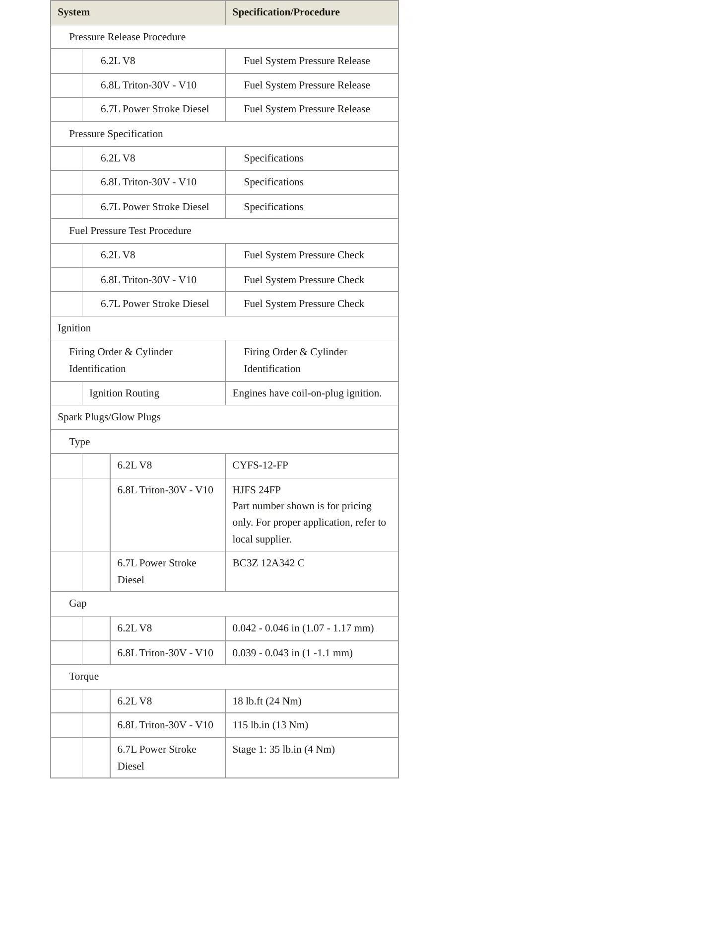 2019 Ford F-550 Super Duty service manual page 6