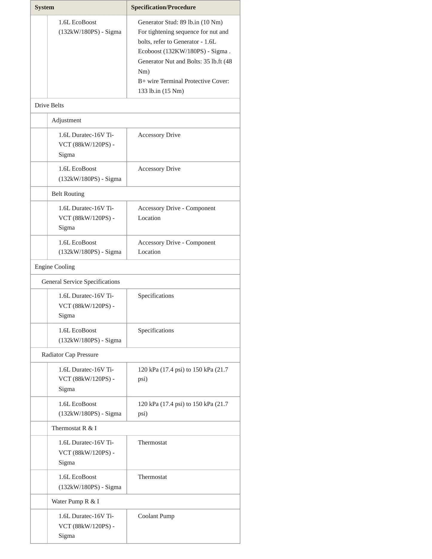 2019 Ford Fiesta service manual page 3