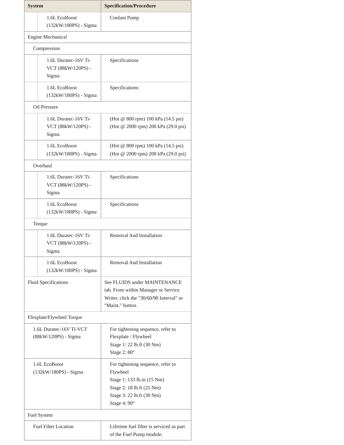 2019 Ford Fiesta service manual page 4