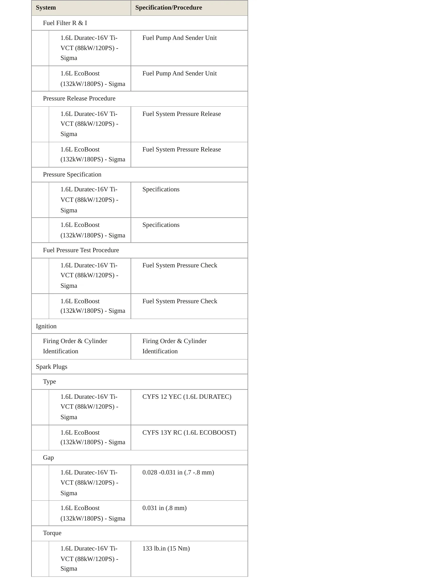 2019 Ford Fiesta service manual page 5