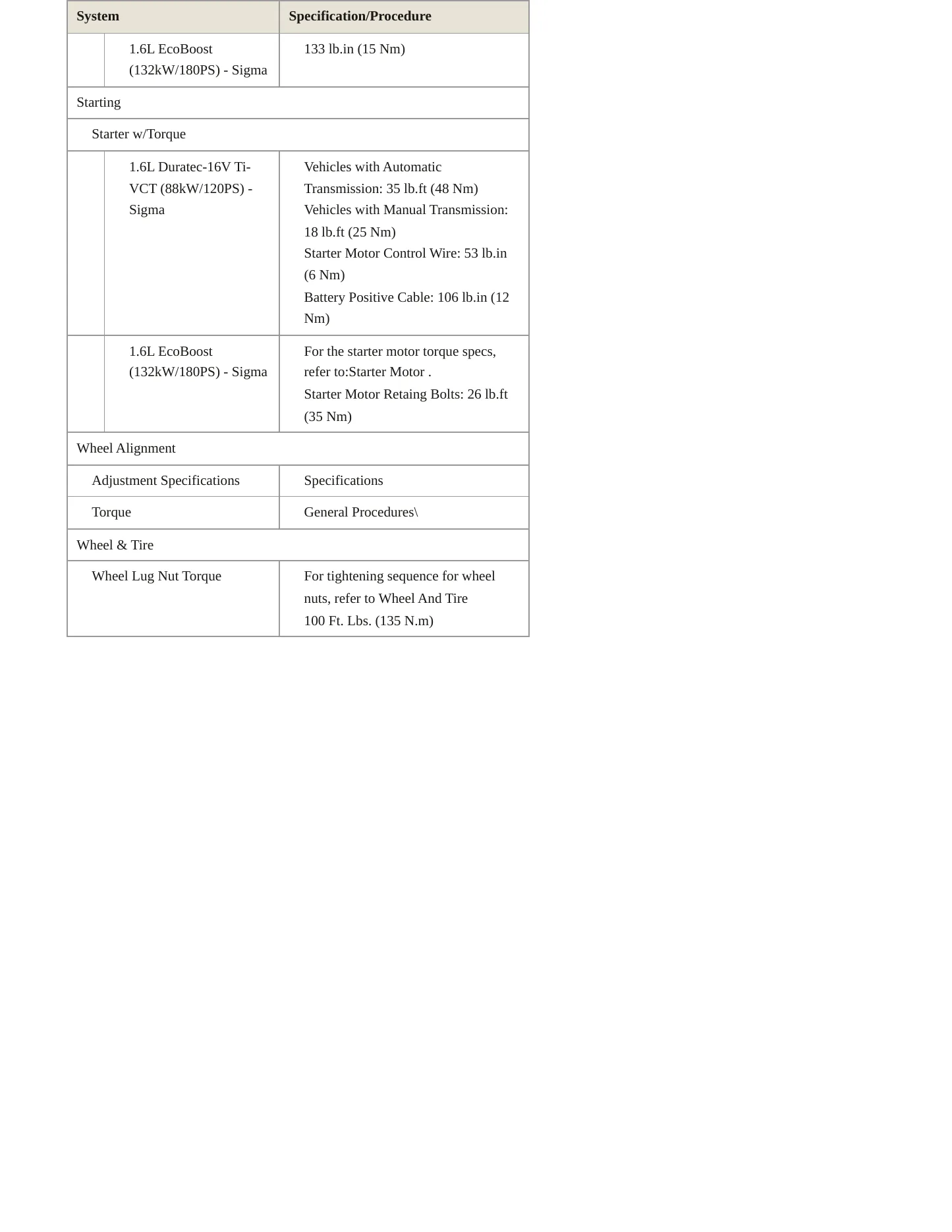 2019 Ford Fiesta service manual page 6
