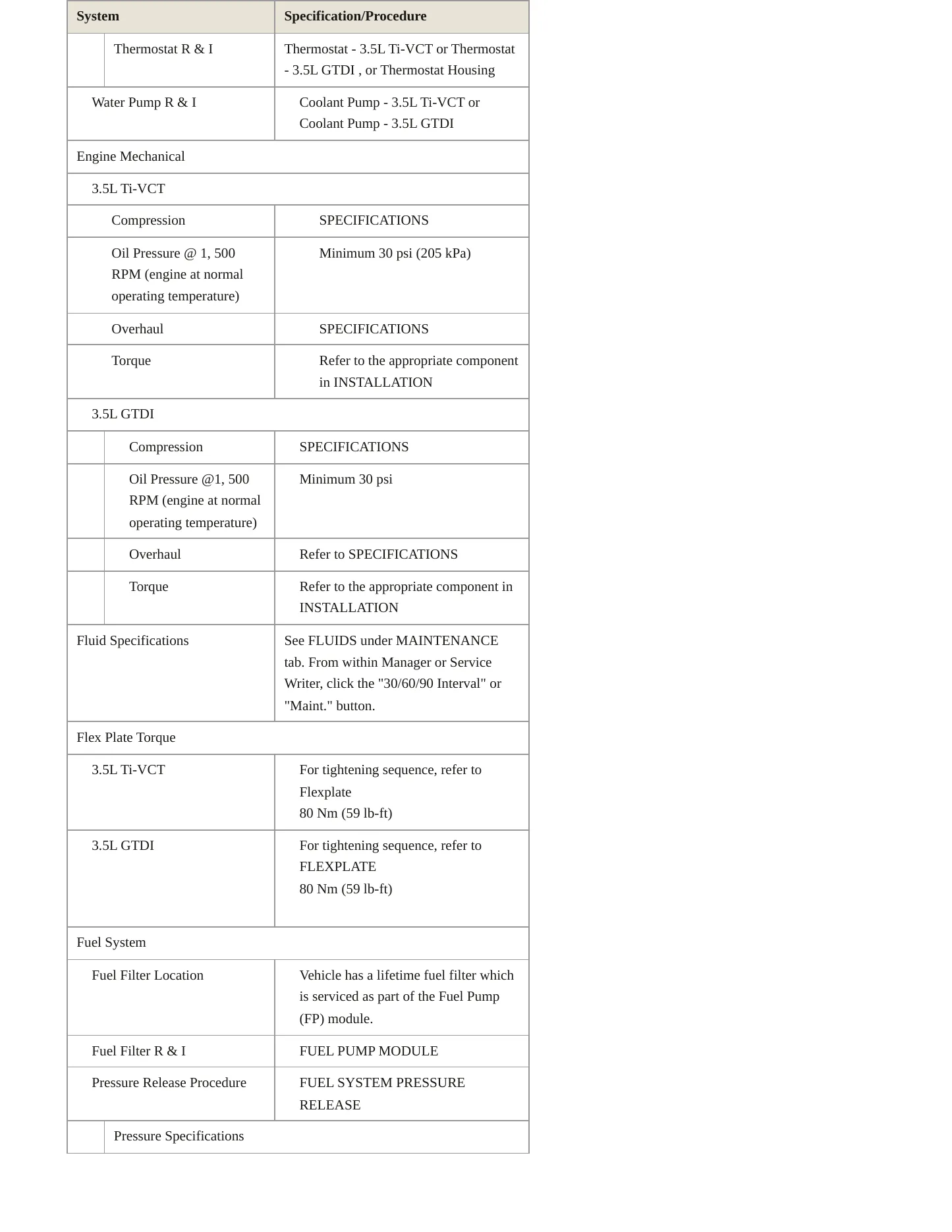 2019 Ford Flex service manual page 3