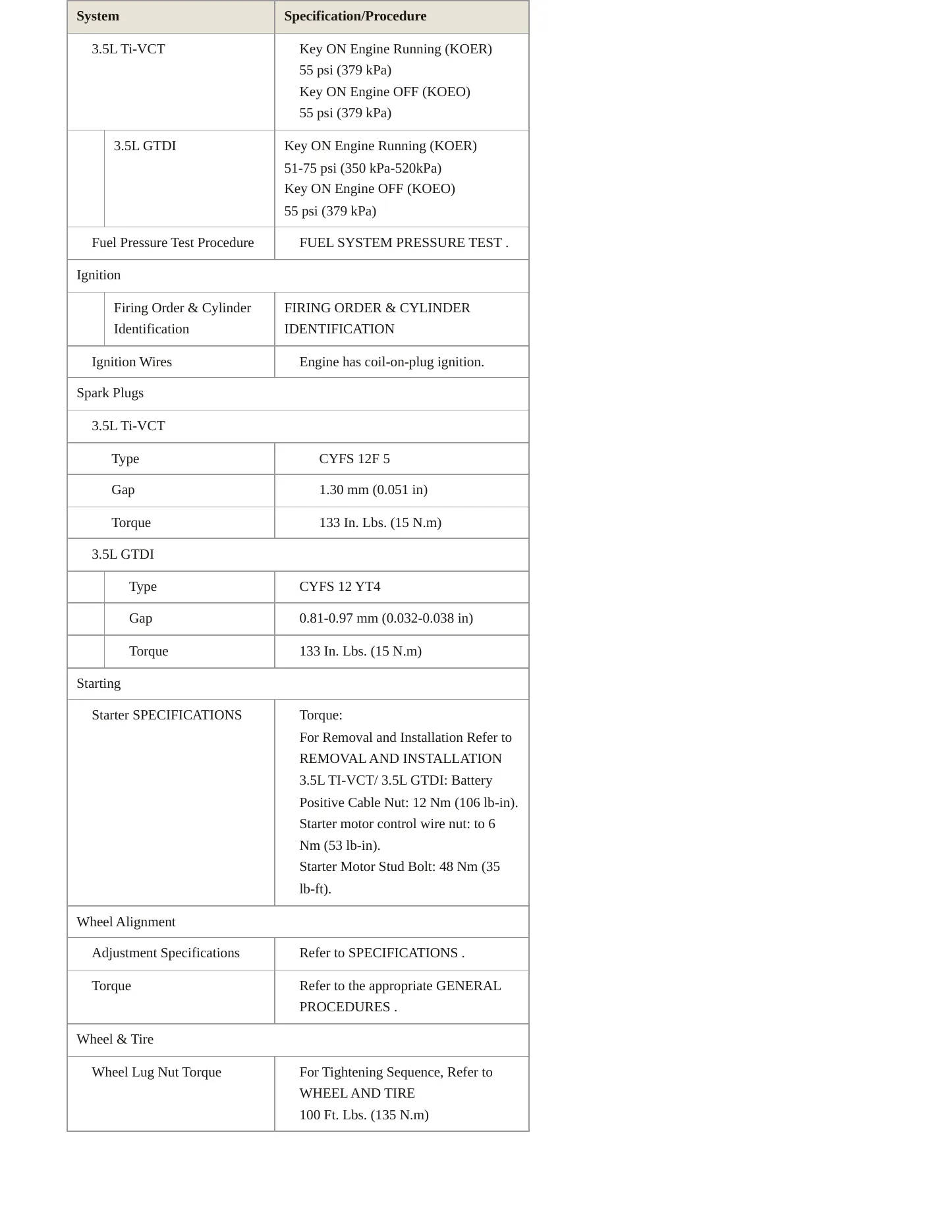 2019 Ford Flex service manual page 4