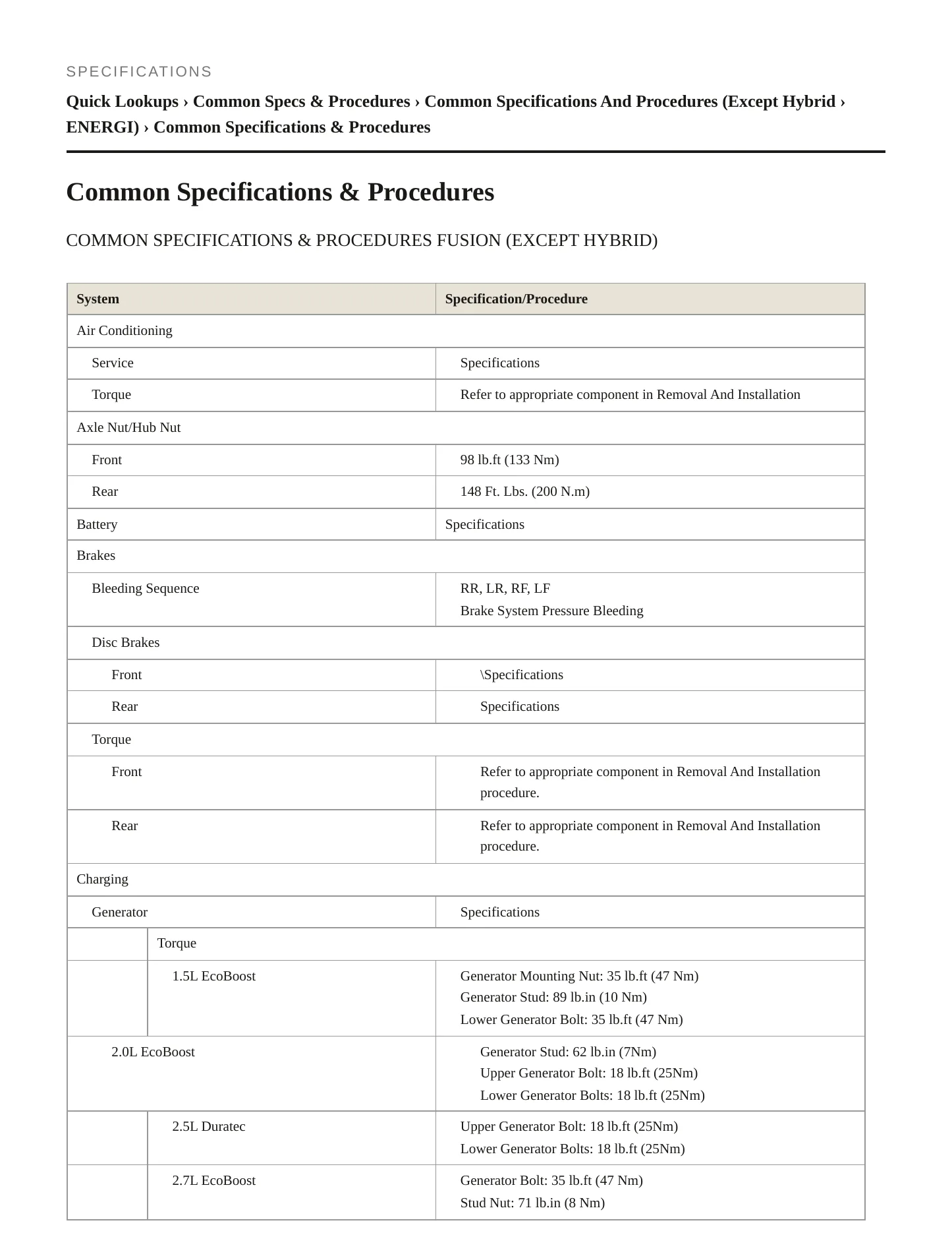 2019 Ford Fusion Service and Repair Manual preview page 2