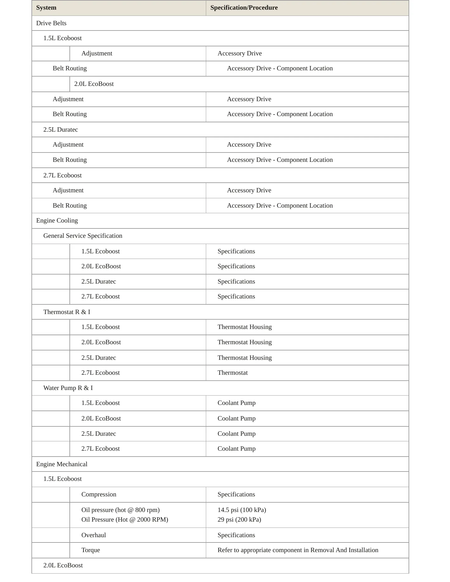 2019 Ford Fusion Service and Repair Manual preview page 3