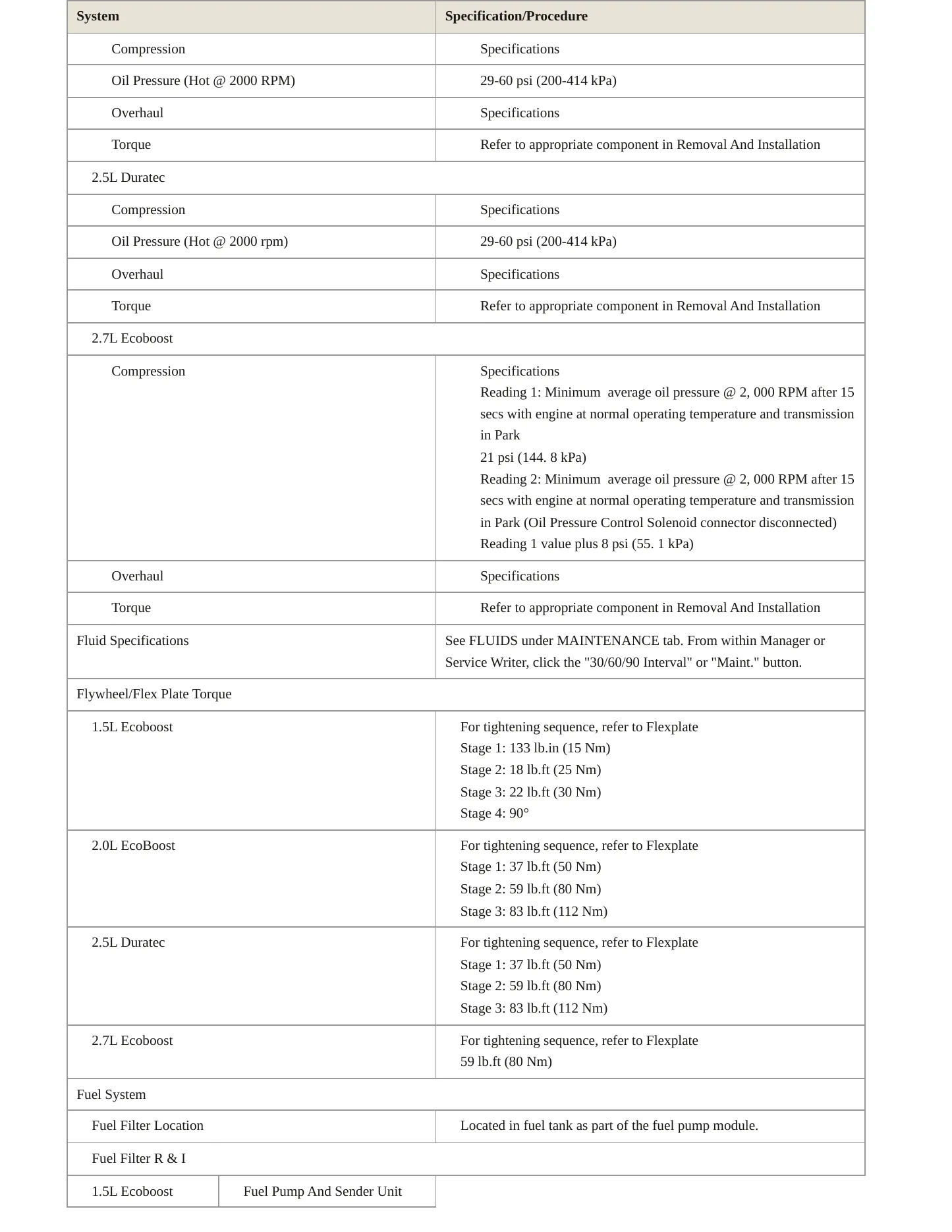 2019 Ford Fusion Service and Repair Manual preview page 4