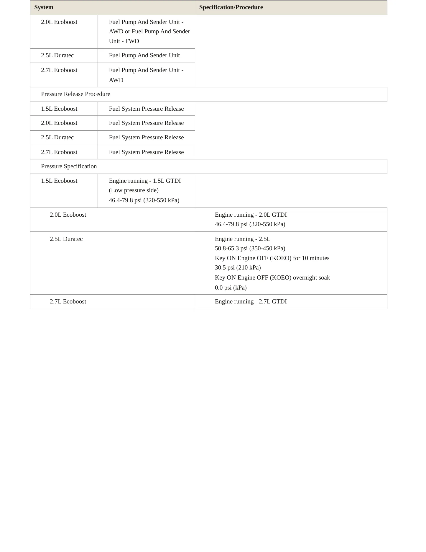 2019 Ford Fusion Service and Repair Manual preview page 5