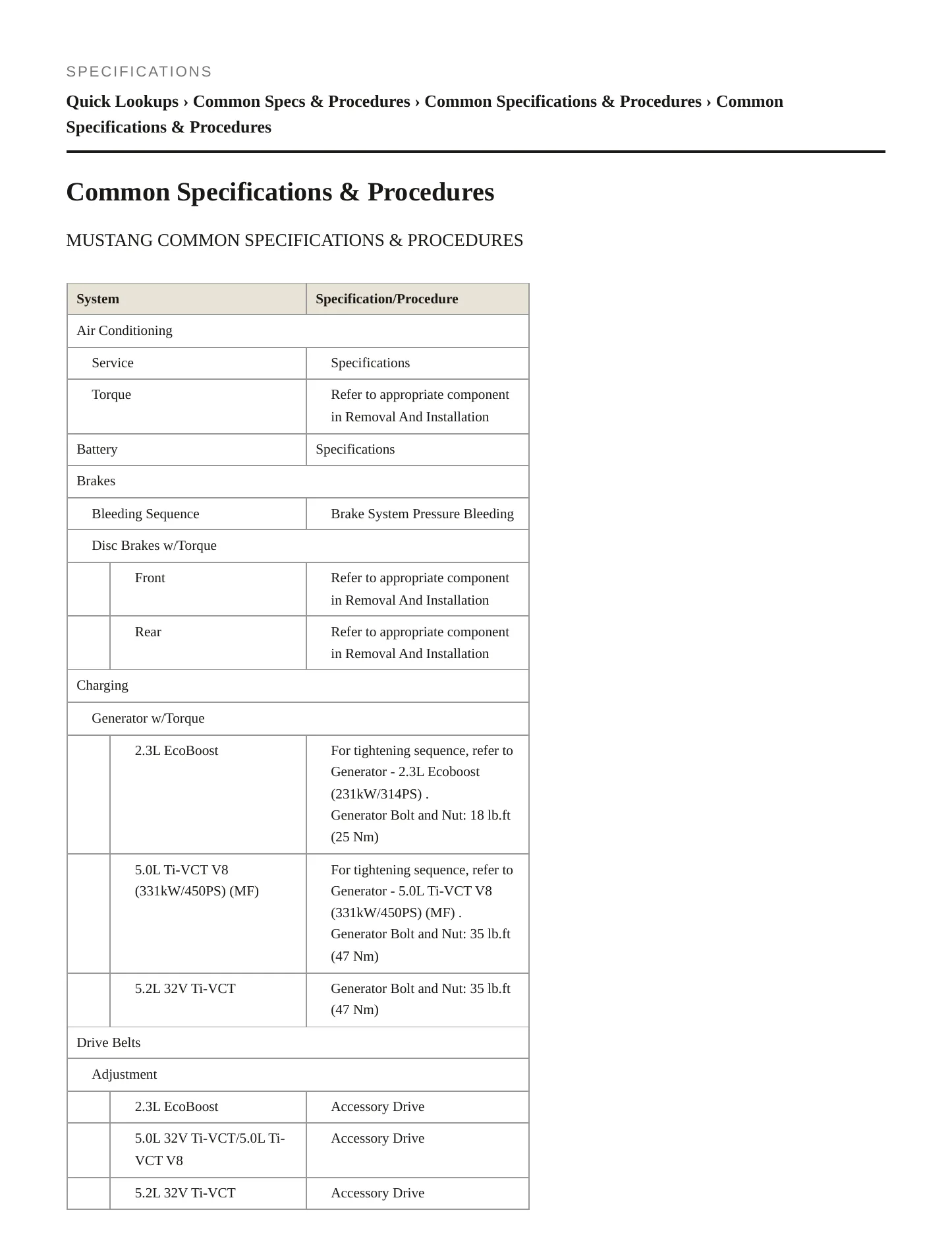 2019 Ford Mustang Service and Repair Manual preview page 2
