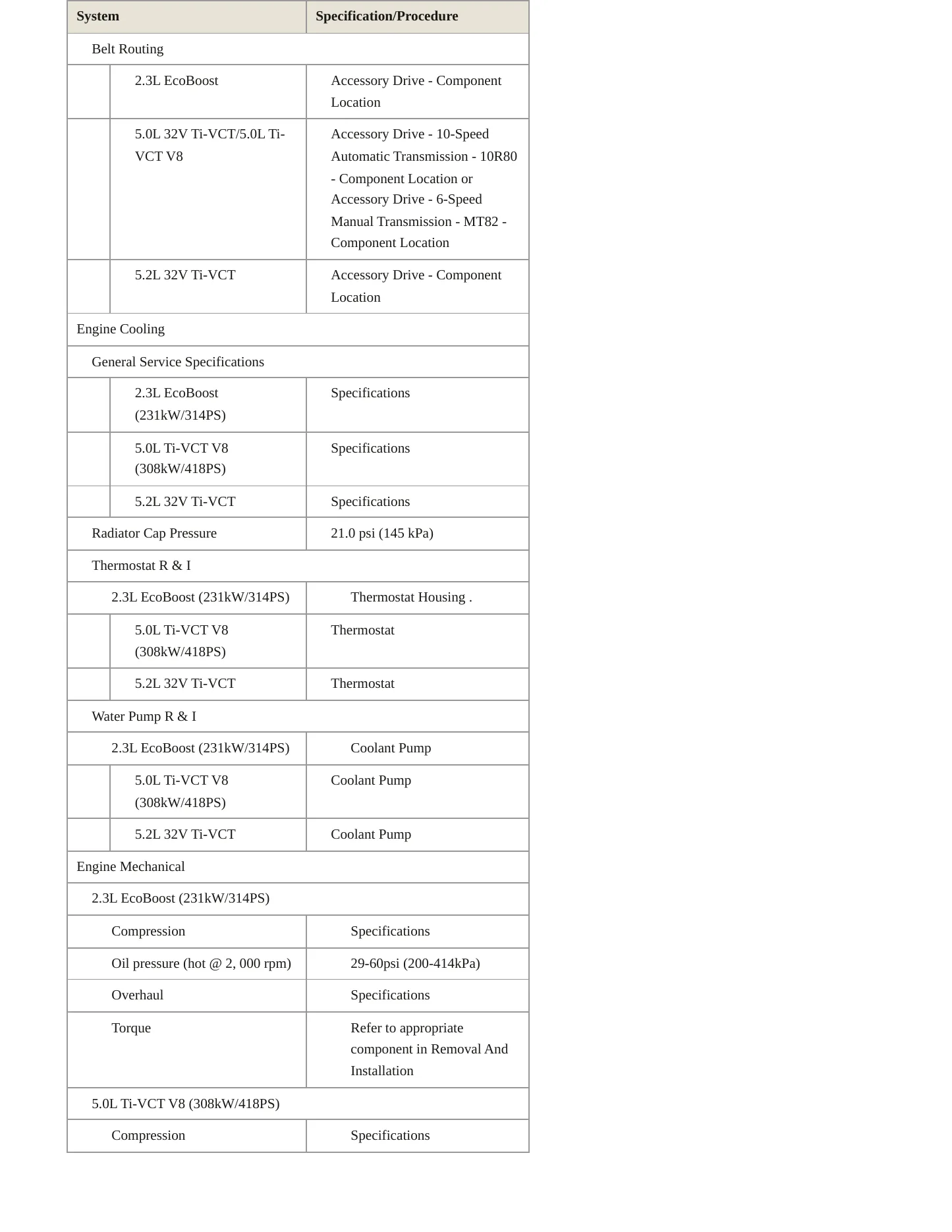 2019 Ford Mustang Service and Repair Manual preview page 3