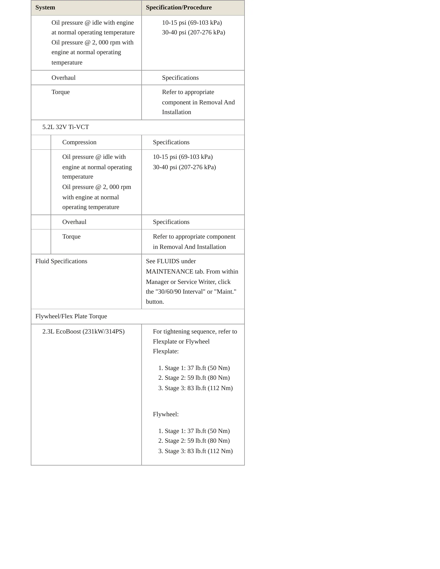 2019 Ford Mustang Service and Repair Manual preview page 4