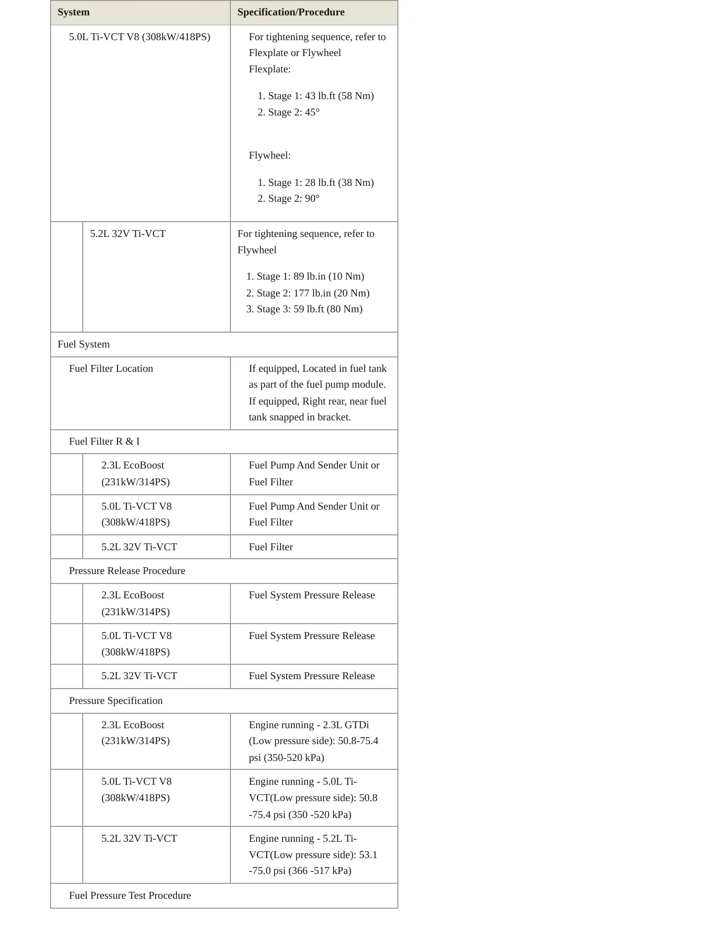 2019 Ford Mustang Service and Repair Manual preview page 5