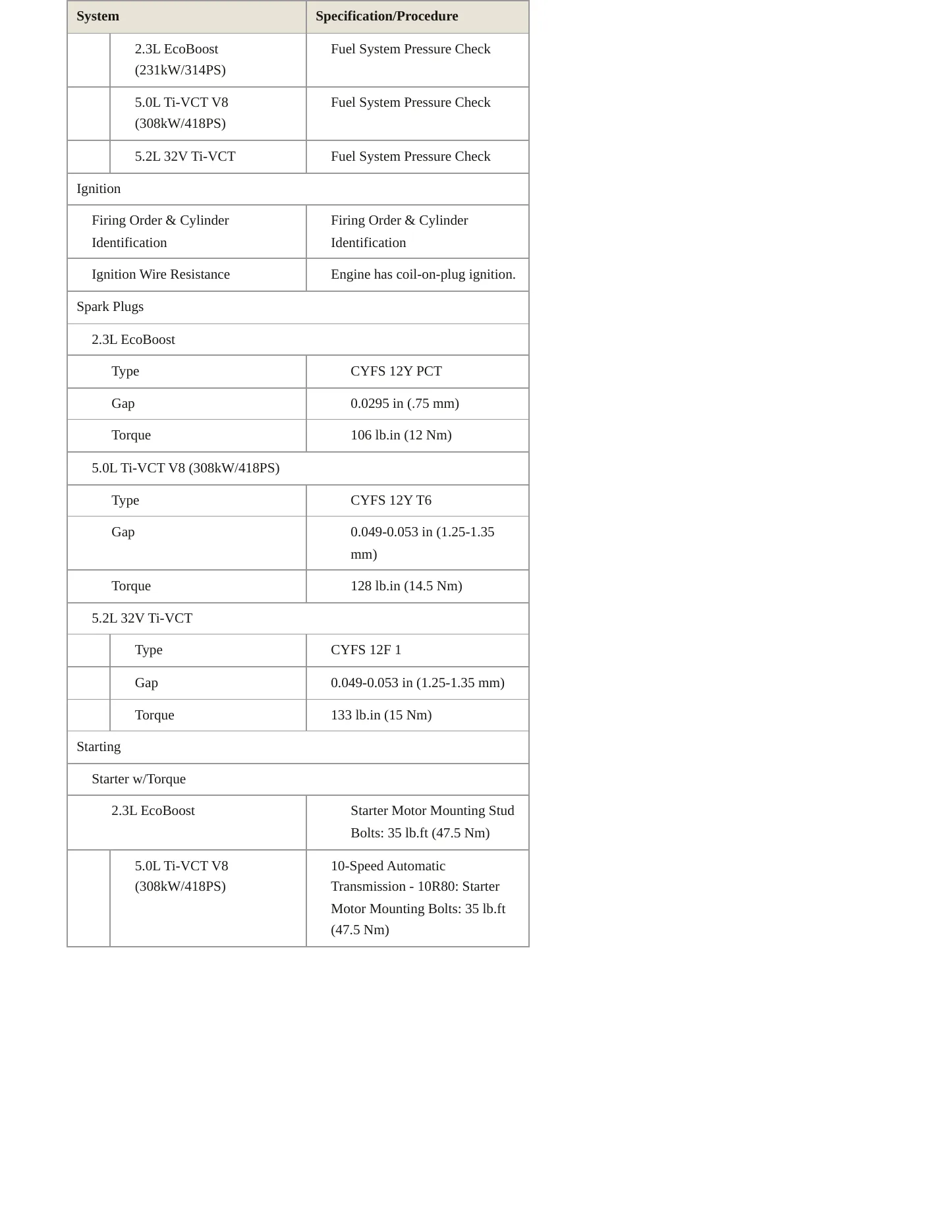 2019 Ford Mustang Service and Repair Manual preview page 6