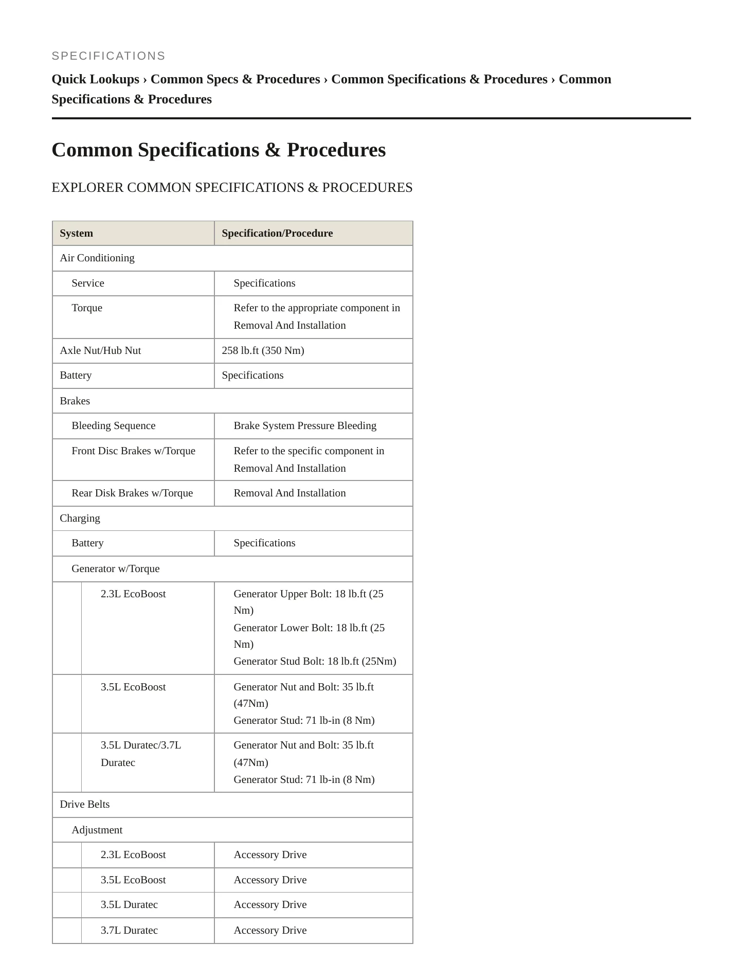 2019 Ford Police Interceptor Utility service manual page 2