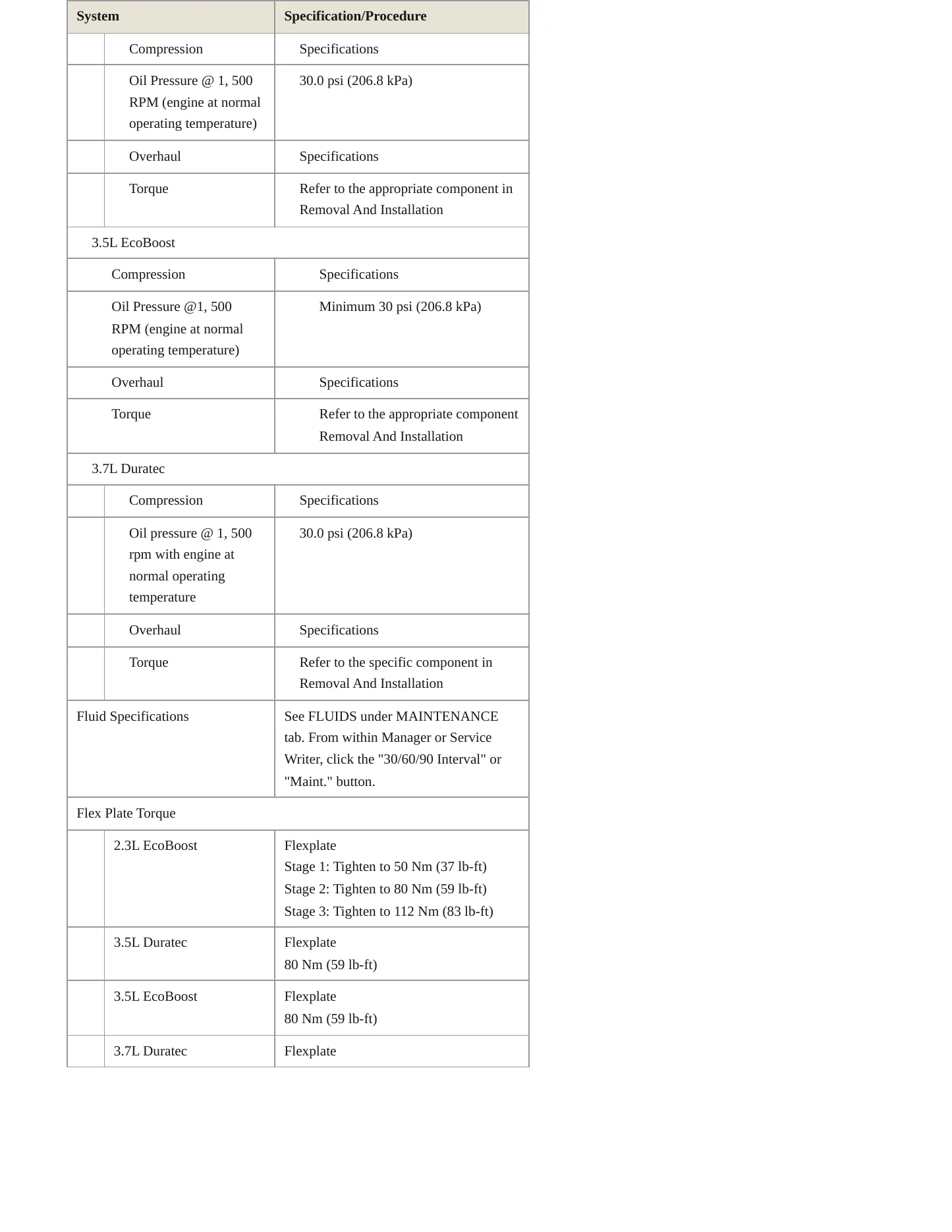 2019 Ford Police Interceptor Utility service manual page 4