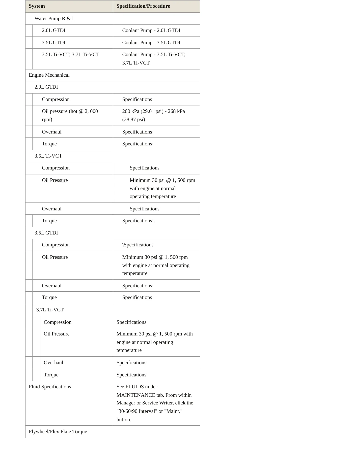 2019 Ford Taurus service manual page 3