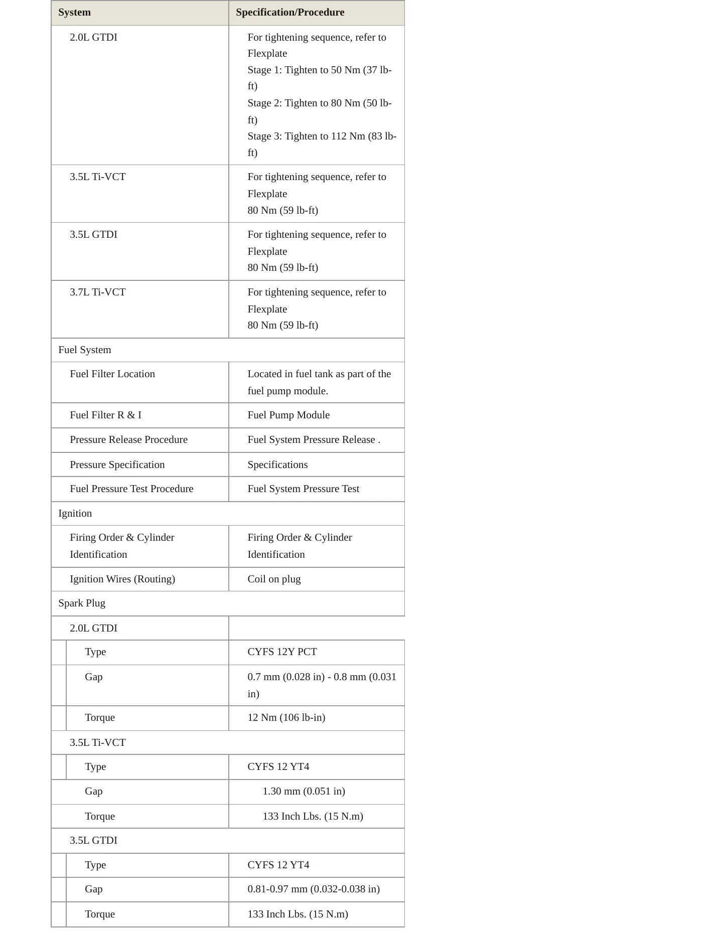 2019 Ford Taurus service manual page 4