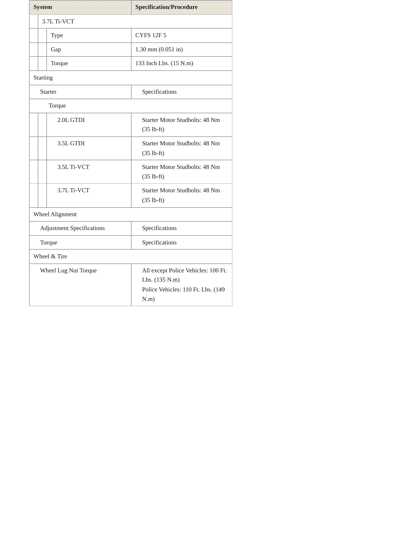 2019 Ford Taurus service manual page 5