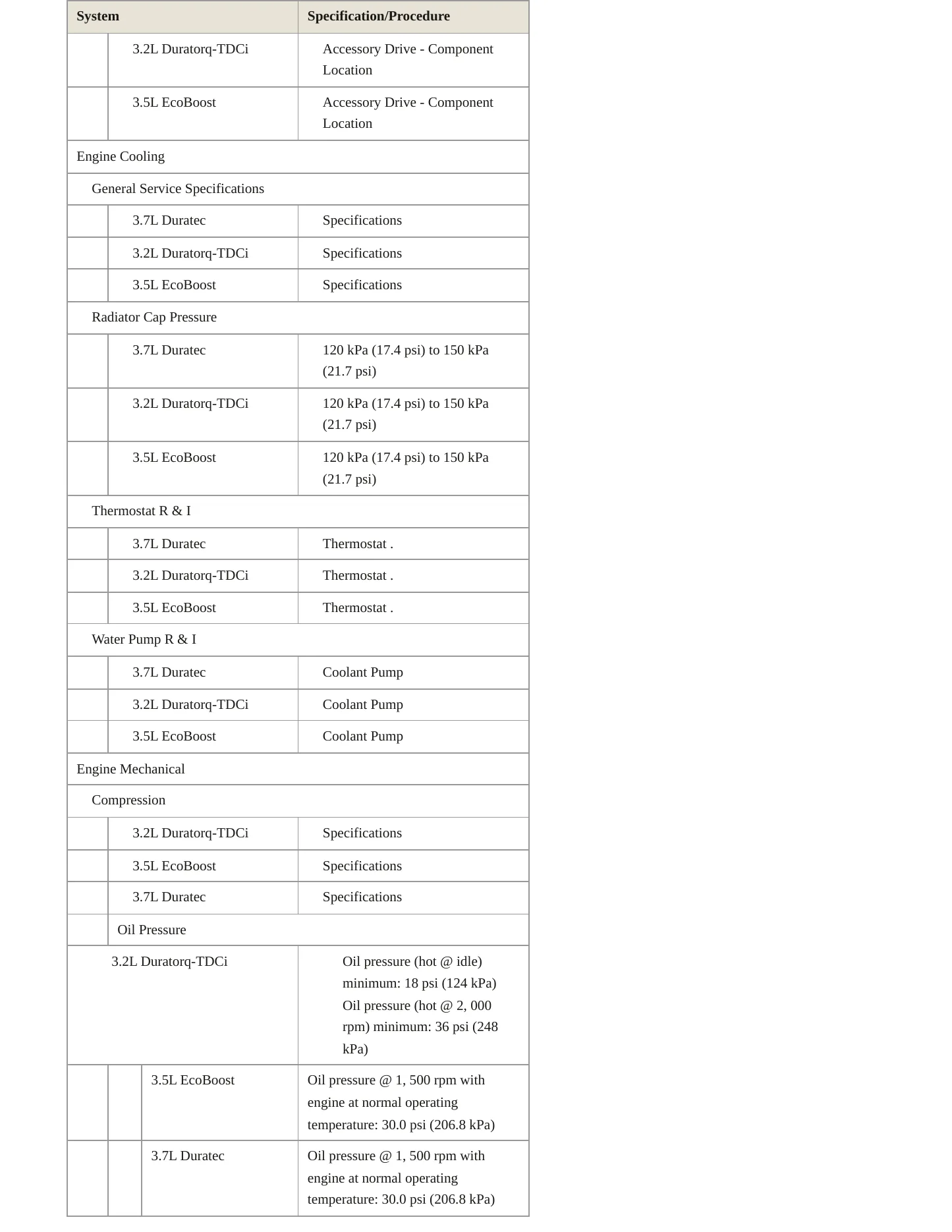 2019 Ford Transit-250 service manual page 3