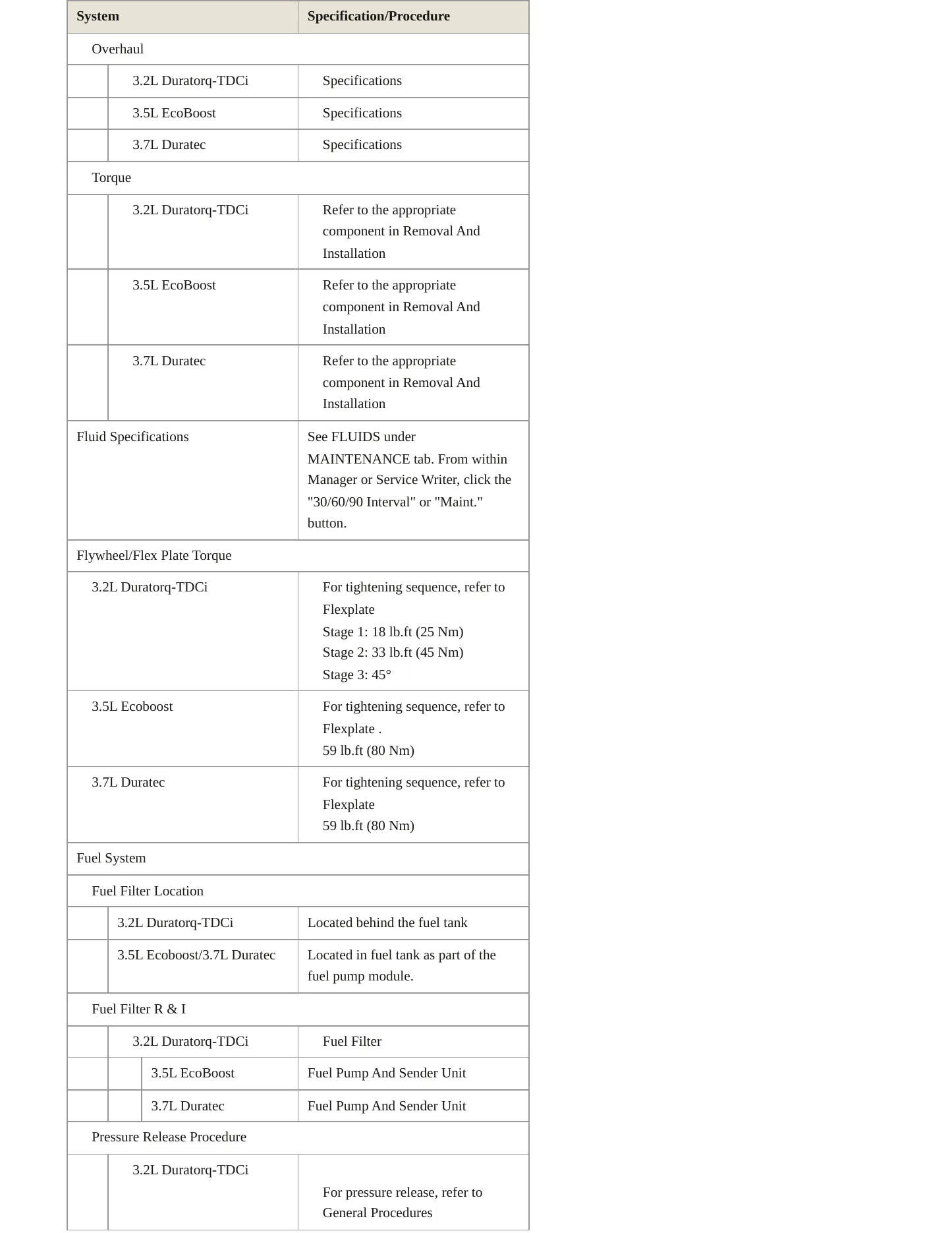 2019 Ford Transit-250 service manual page 4