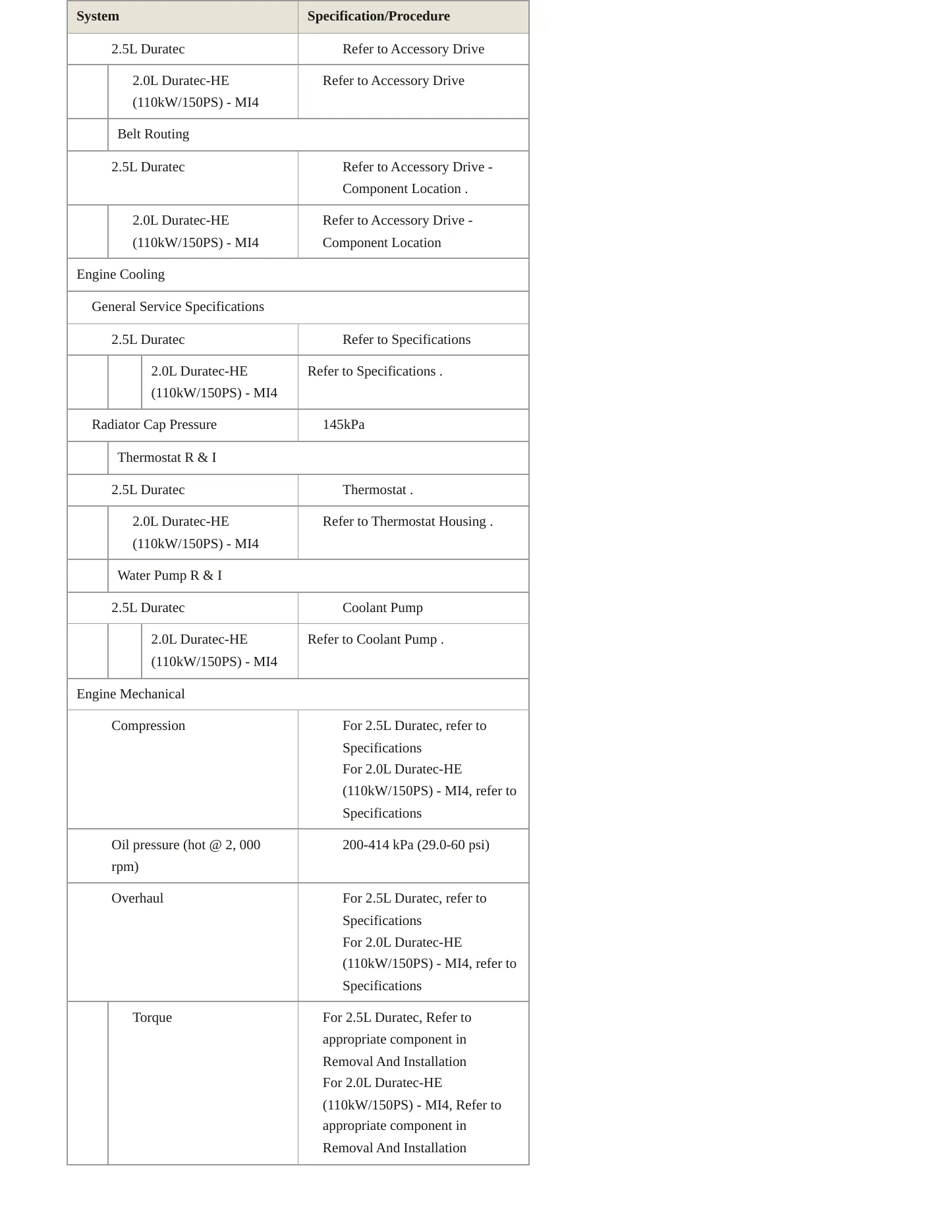 2019 Ford Transit Connect Service and Repair Manual preview page 3