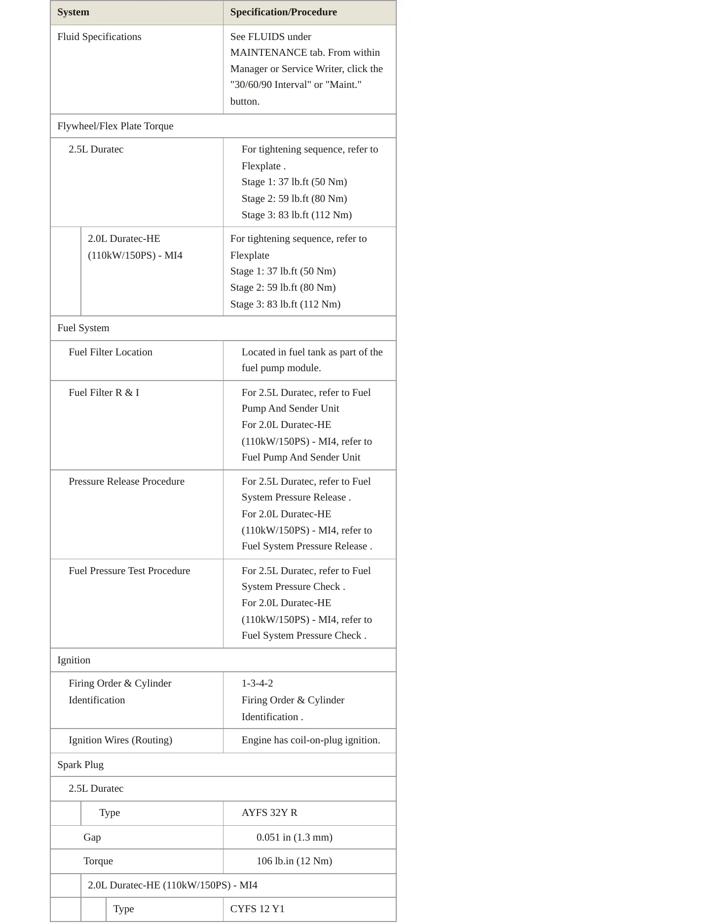 2019 Ford Transit Connect Service and Repair Manual preview page 4