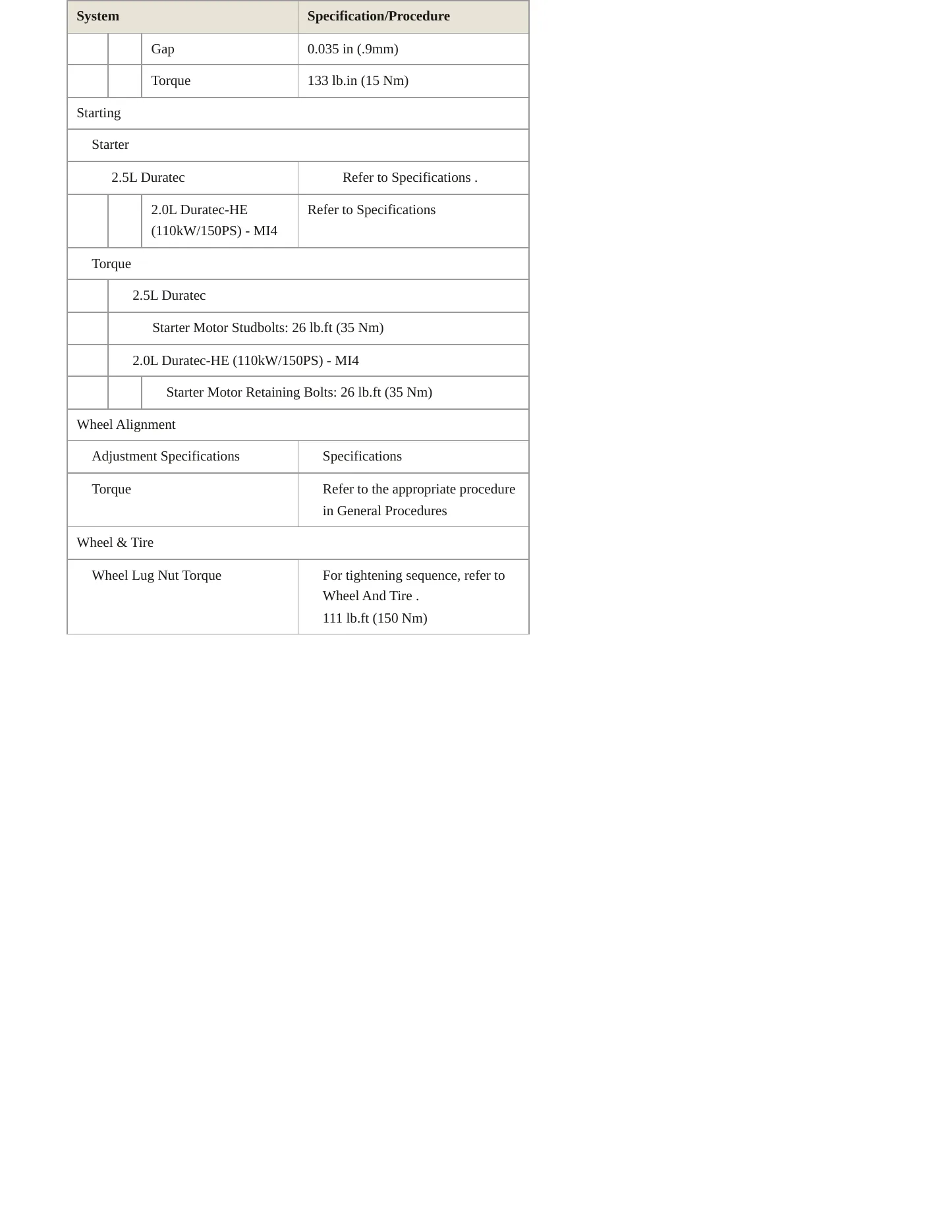2019 Ford Transit Connect Service and Repair Manual preview page 5