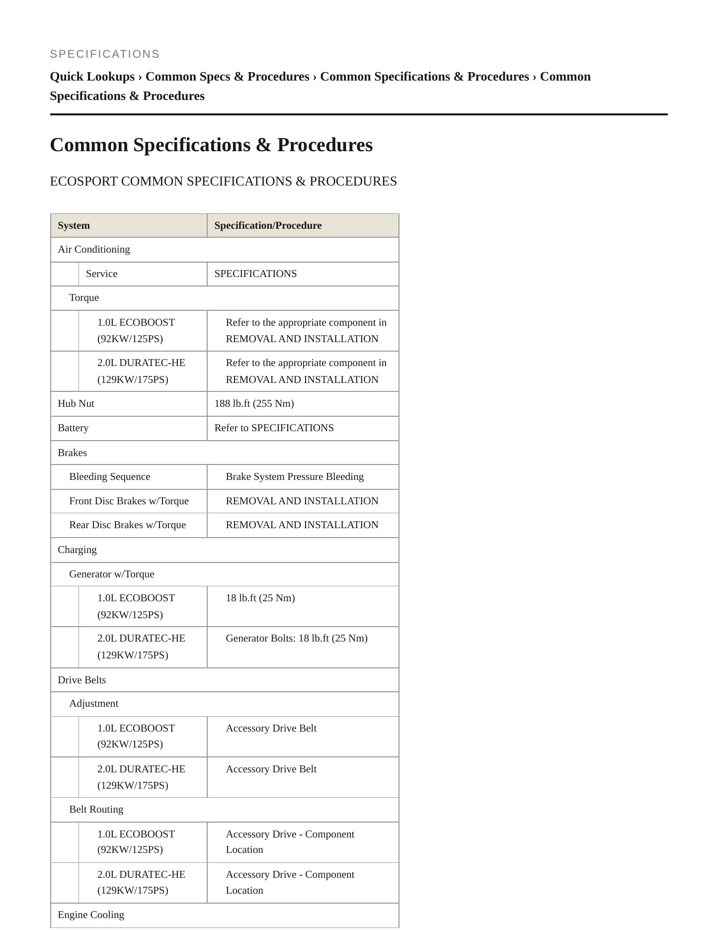 2020 Ford EcoSport service manual page 2