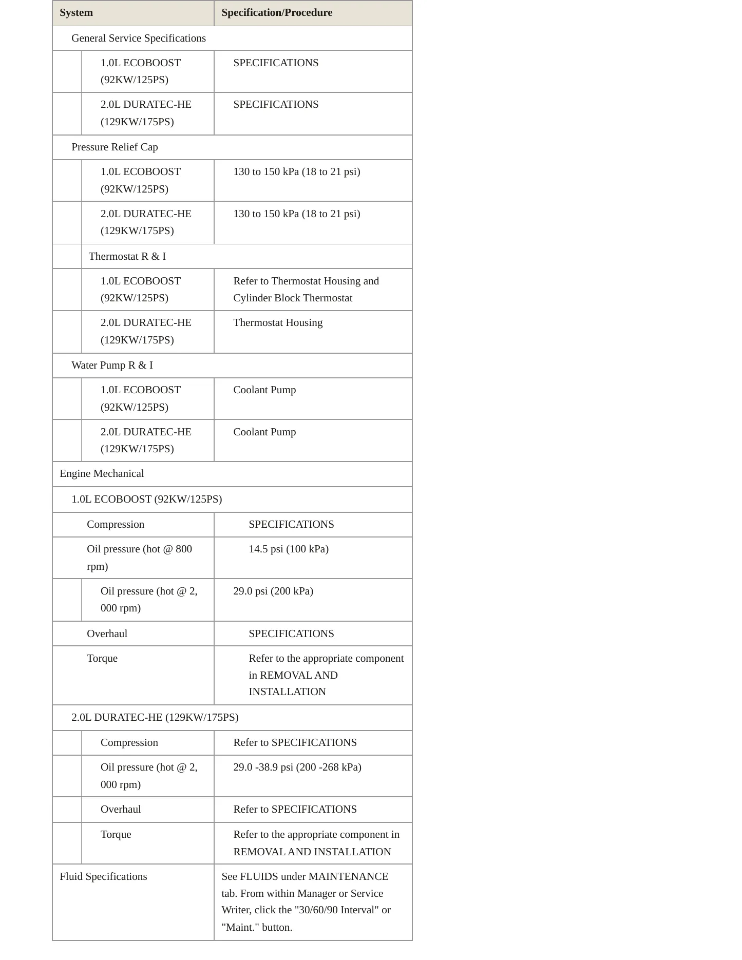 2020 Ford EcoSport service manual page 3