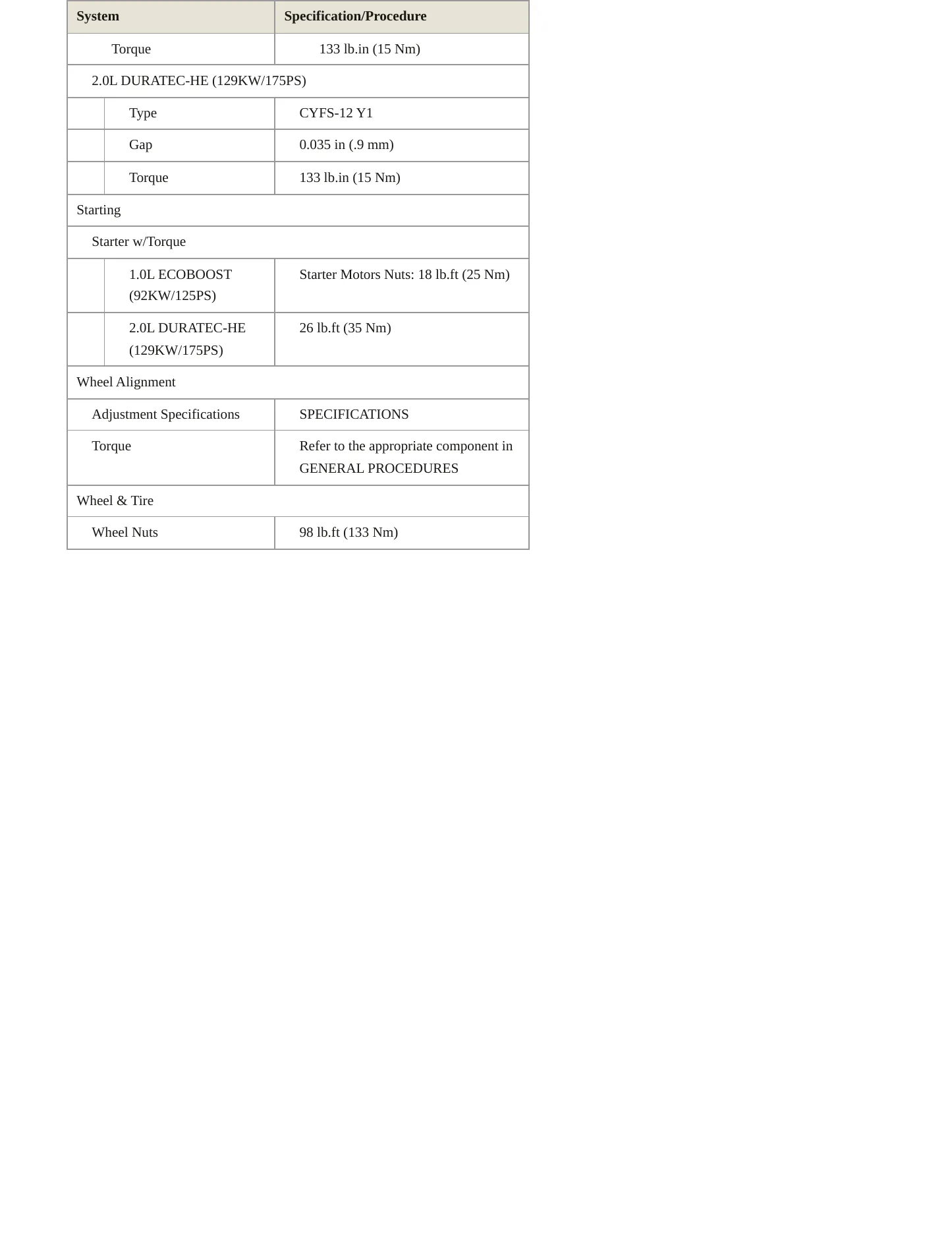 2020 Ford EcoSport service manual page 5