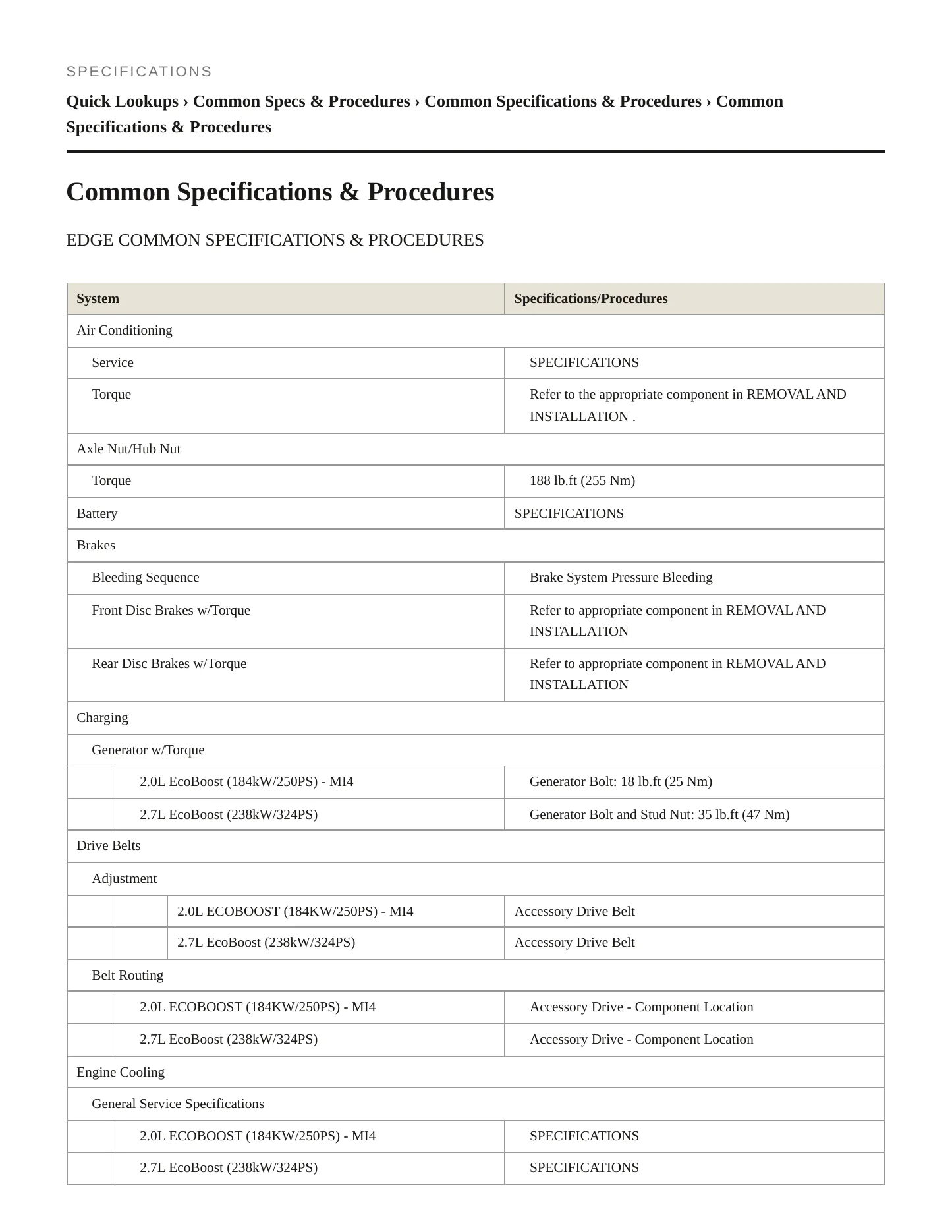 2020 Ford Edge Service and Repair Manual preview page 2