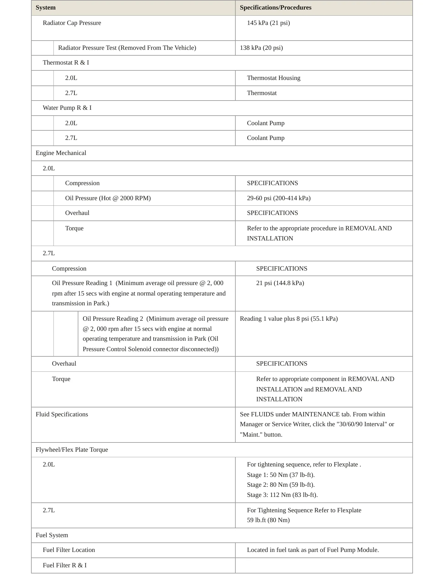 2020 Ford Edge Service and Repair Manual preview page 3