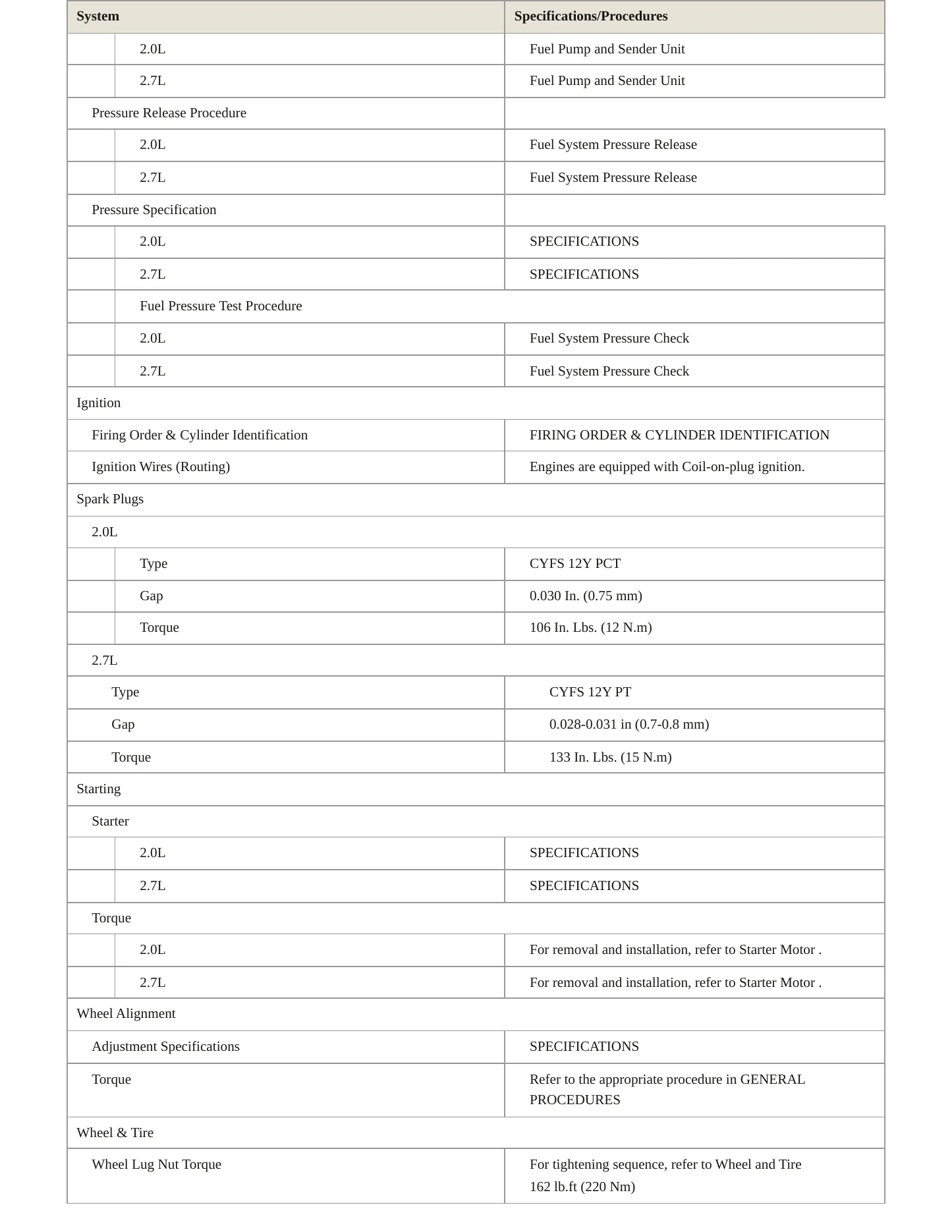 2020 Ford Edge Service and Repair Manual preview page 4