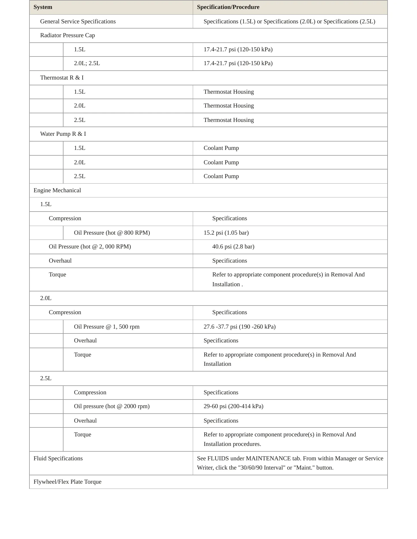2020 Ford Escape Service and Repair Manual preview page 3