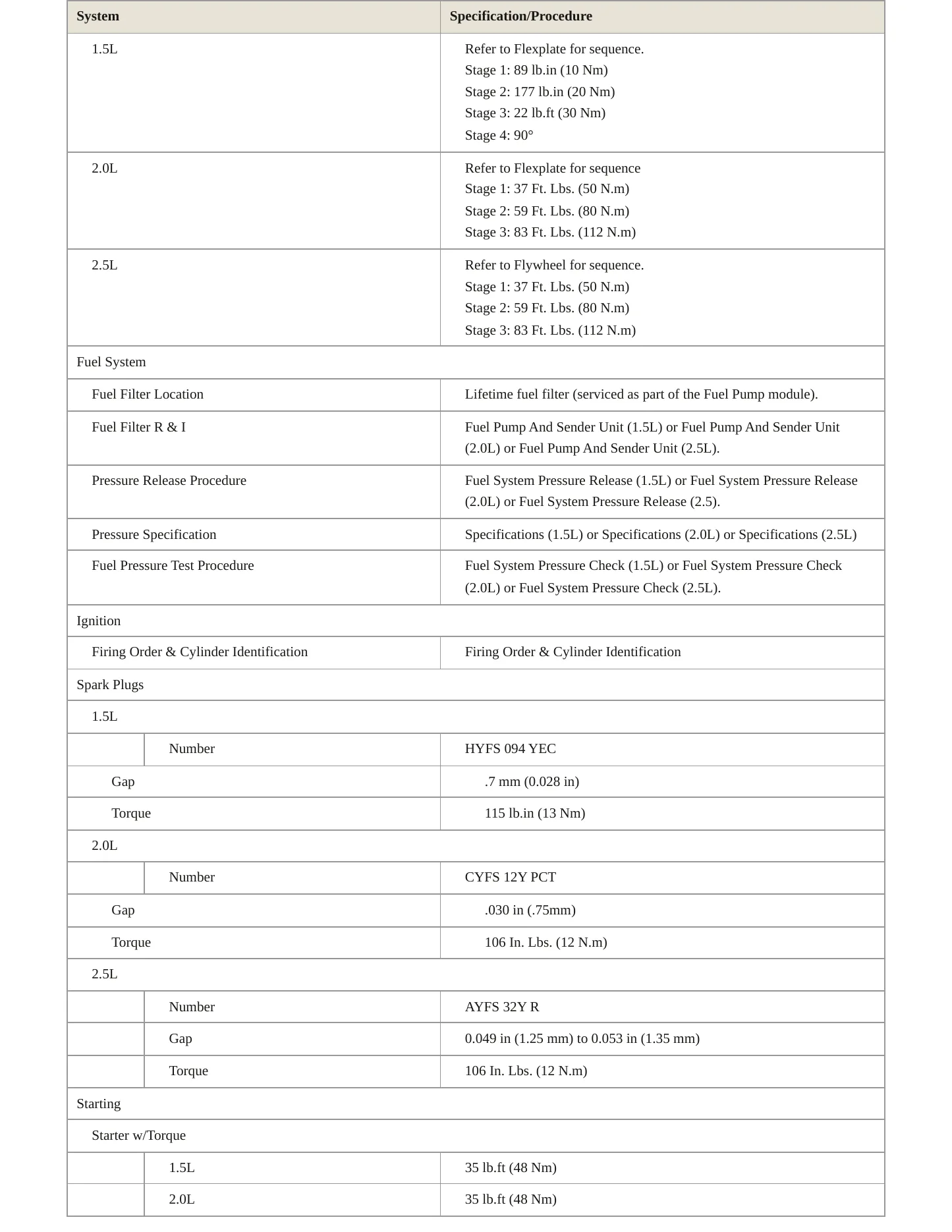 2020 Ford Escape Service and Repair Manual preview page 4