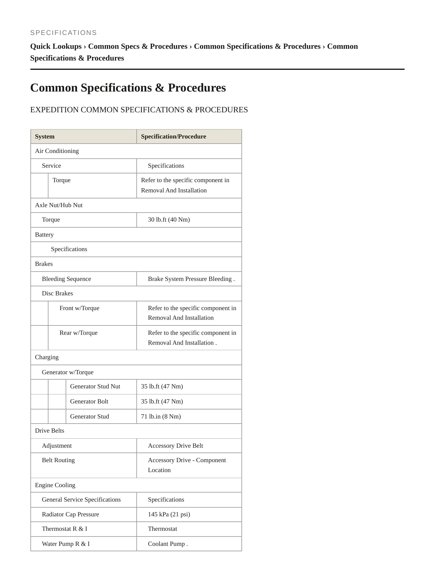 2020 Ford Expedition Service and Repair Manual preview page 2