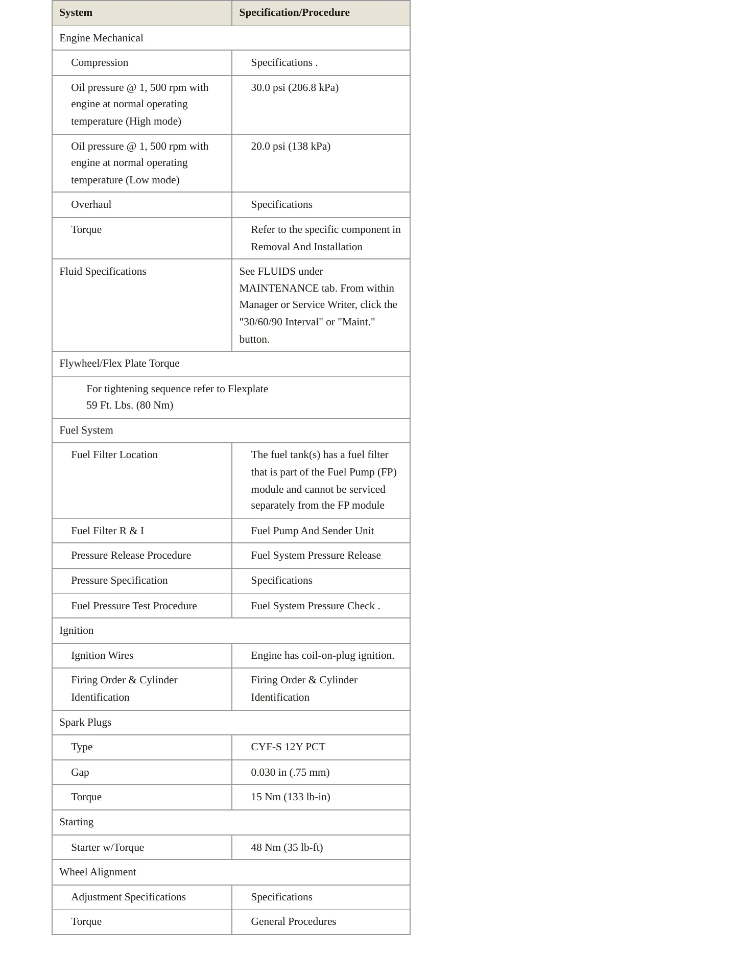 2020 Ford Expedition Service and Repair Manual preview page 3