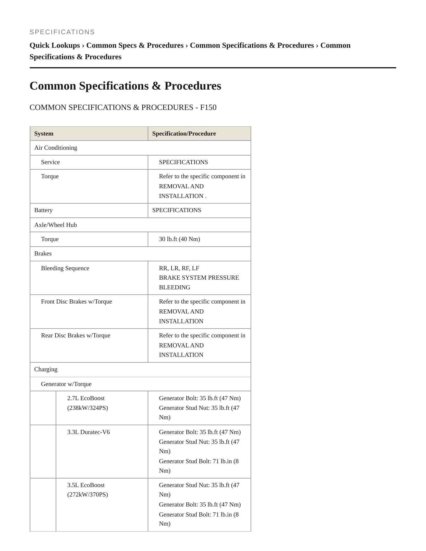 2020 Ford F-150 Service and Repair Manual preview page 2