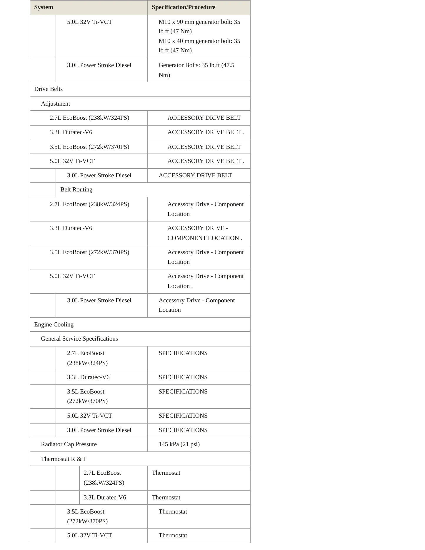 2020 Ford F-150 Service and Repair Manual preview page 3