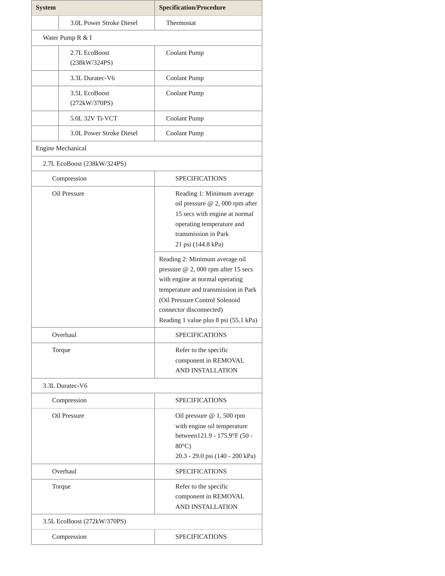 2020 Ford F-150 Service and Repair Manual preview page 4